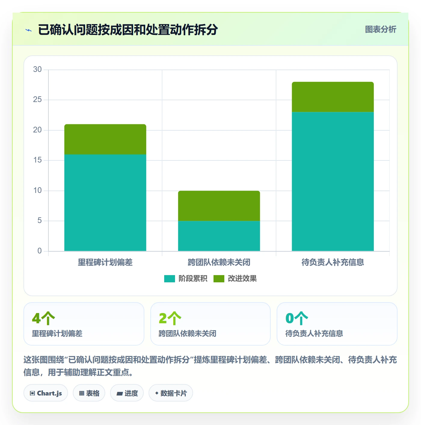 搜索最佳实践：PMO列表视图数据分析，常见问题