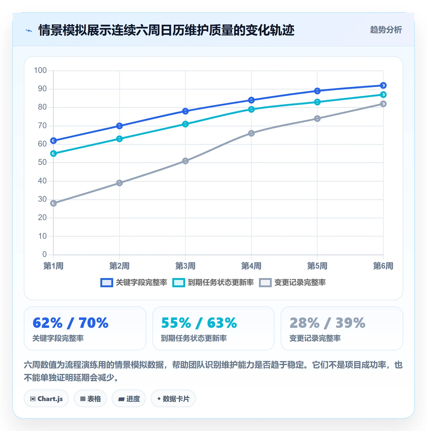 日历视图如何做好项目日历?管理层流程优化与操作步骤
