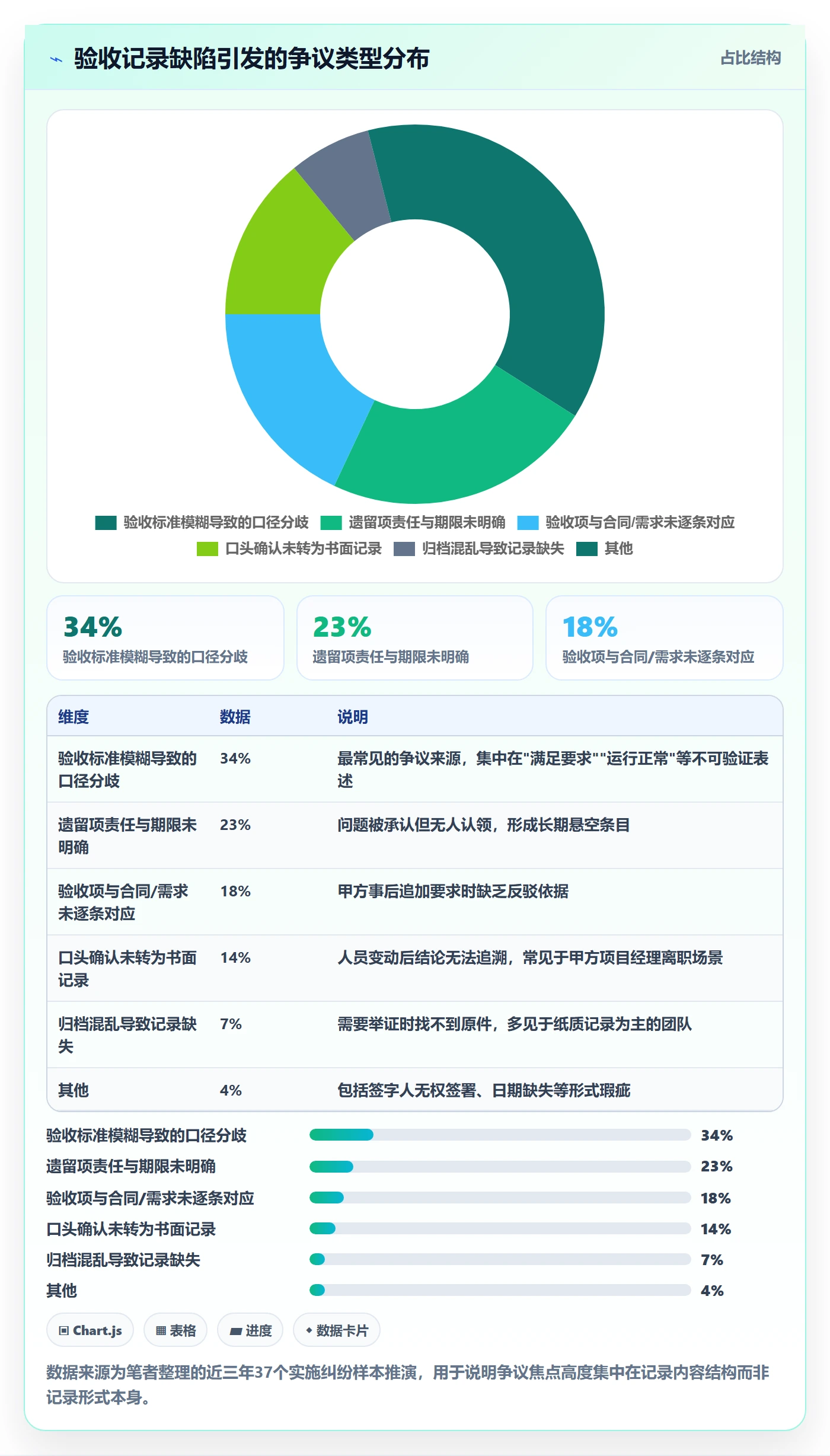 任务验收如何做好验收记录?实施团队最佳实践与操作步骤