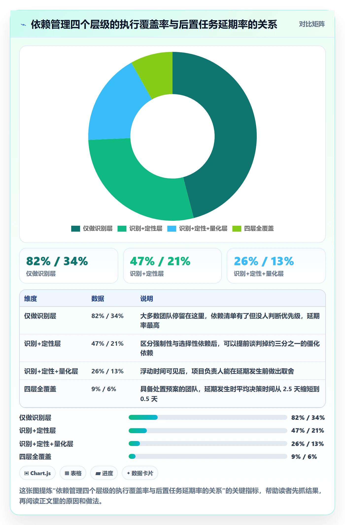 后置任务管理方法大全：项目负责人任务依赖实操方法落地清单