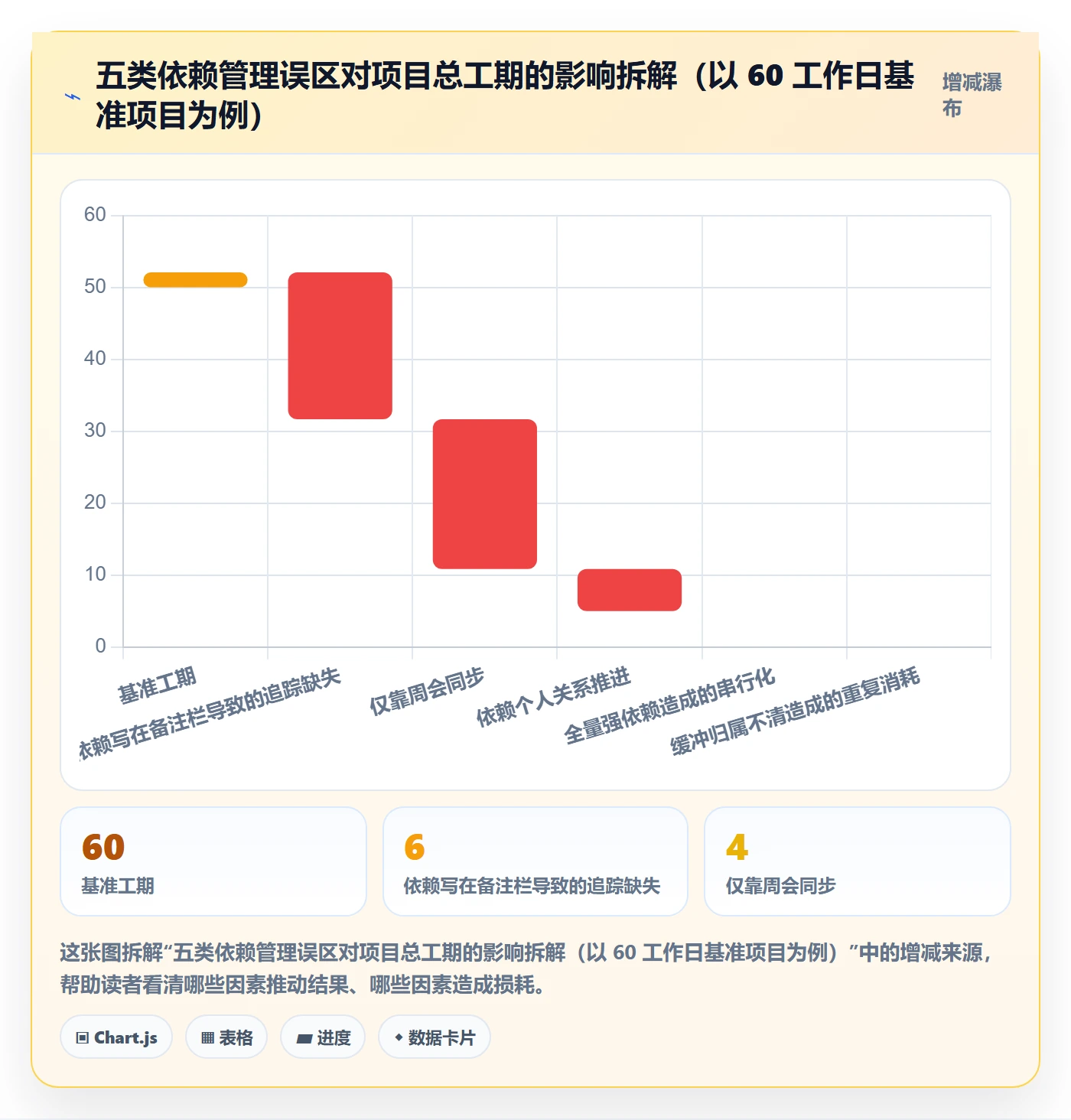 前置任务管理指南：跨部门团队如何做好任务依赖，最佳实践全流程