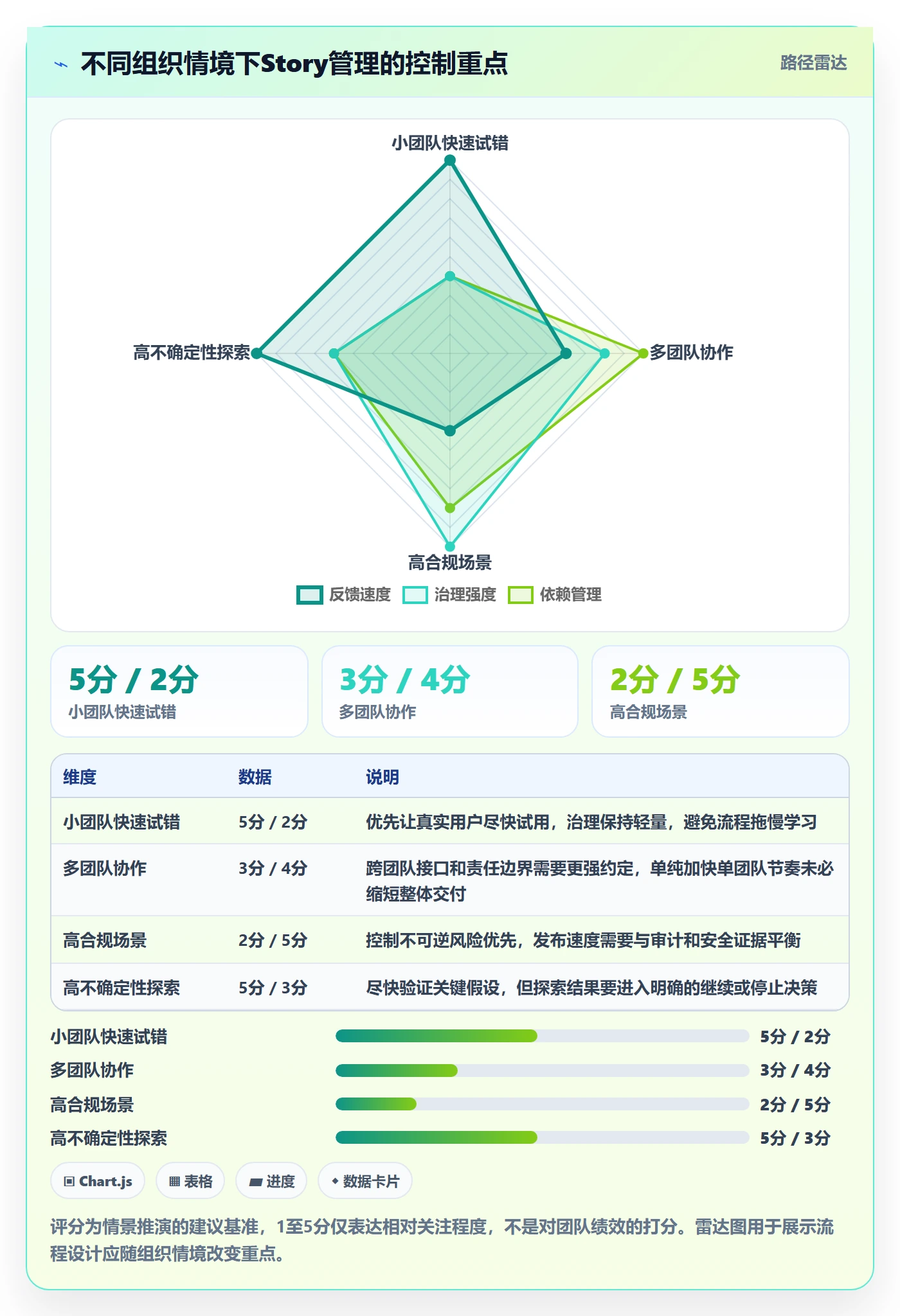 产品需求Story全流程：项目经理落地方案与一文讲清