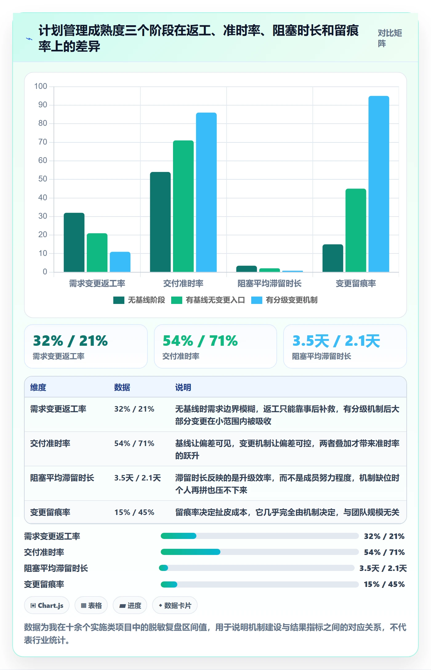 实施计划管理指南：项目成员如何做好项目规划，流程优化全流程