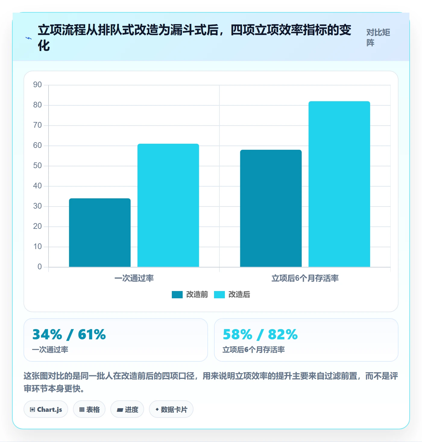 优先级实操方法：项目成员提升项目立项效率的最佳实践方法与模板