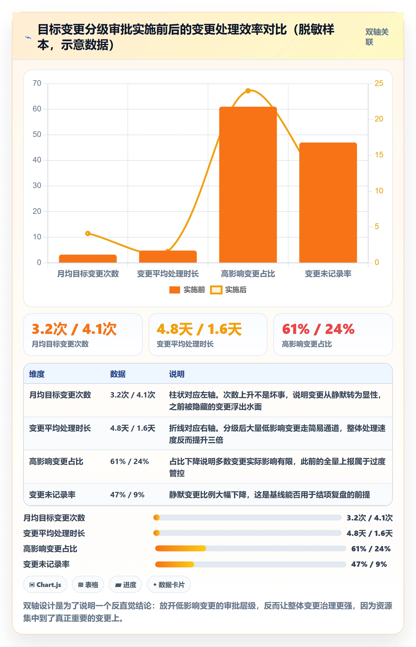 项目目标怎么做?PMO流程优化:项目目标从0到1