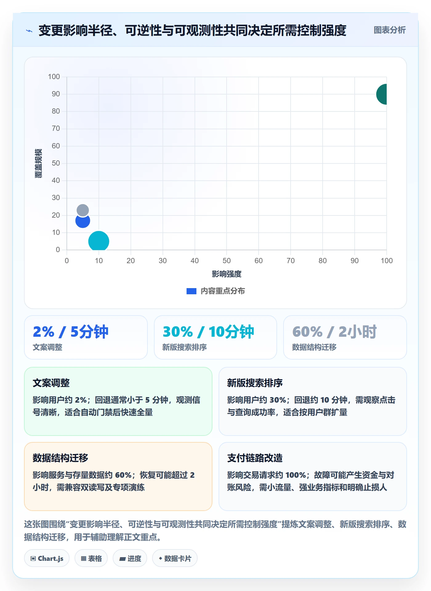 灰度发布实操方法:研发团队提升发布管理效率的流程优化方法与模板