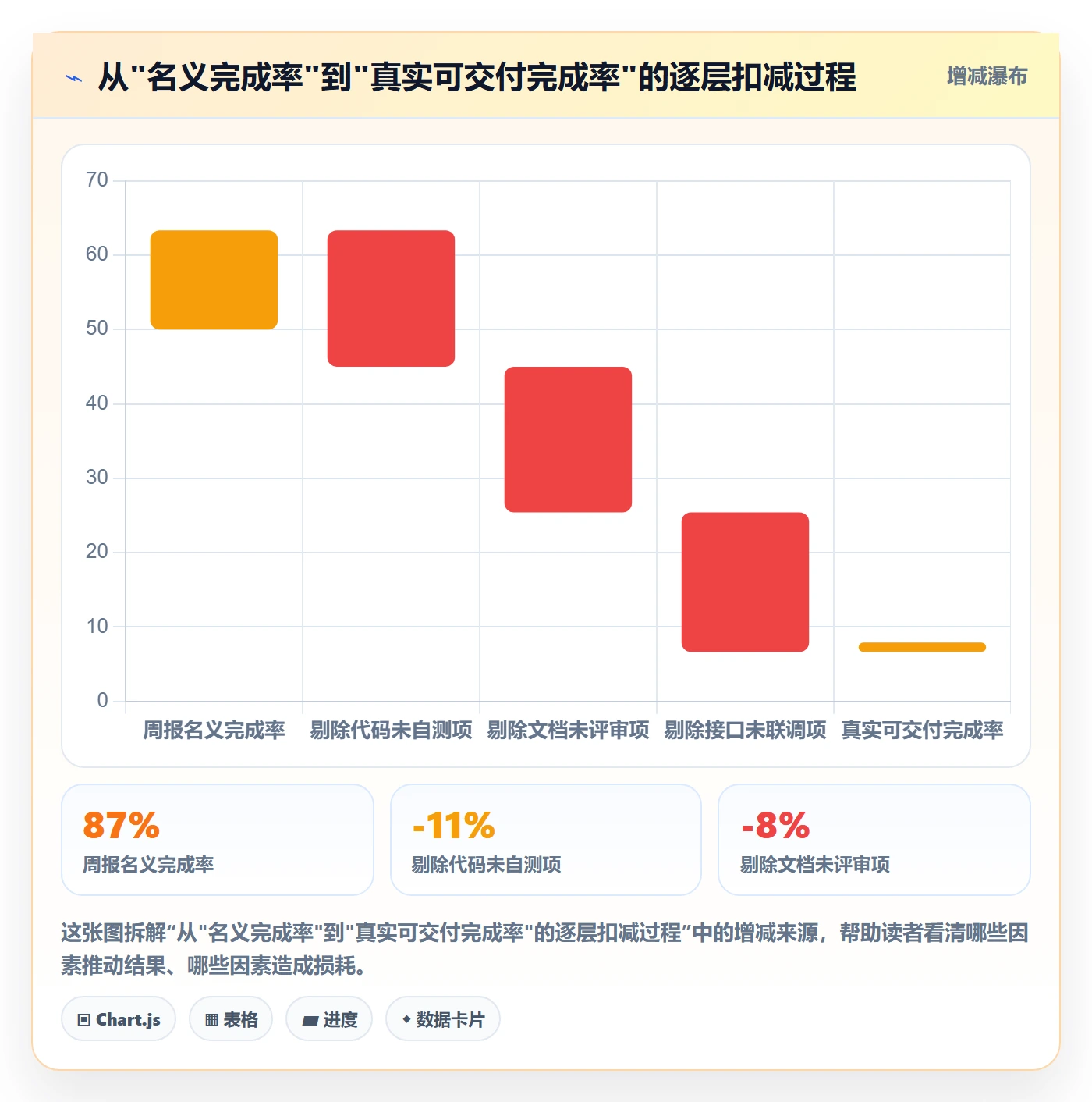 进度管理完成率全流程：产品经理实操方法与一文讲清
