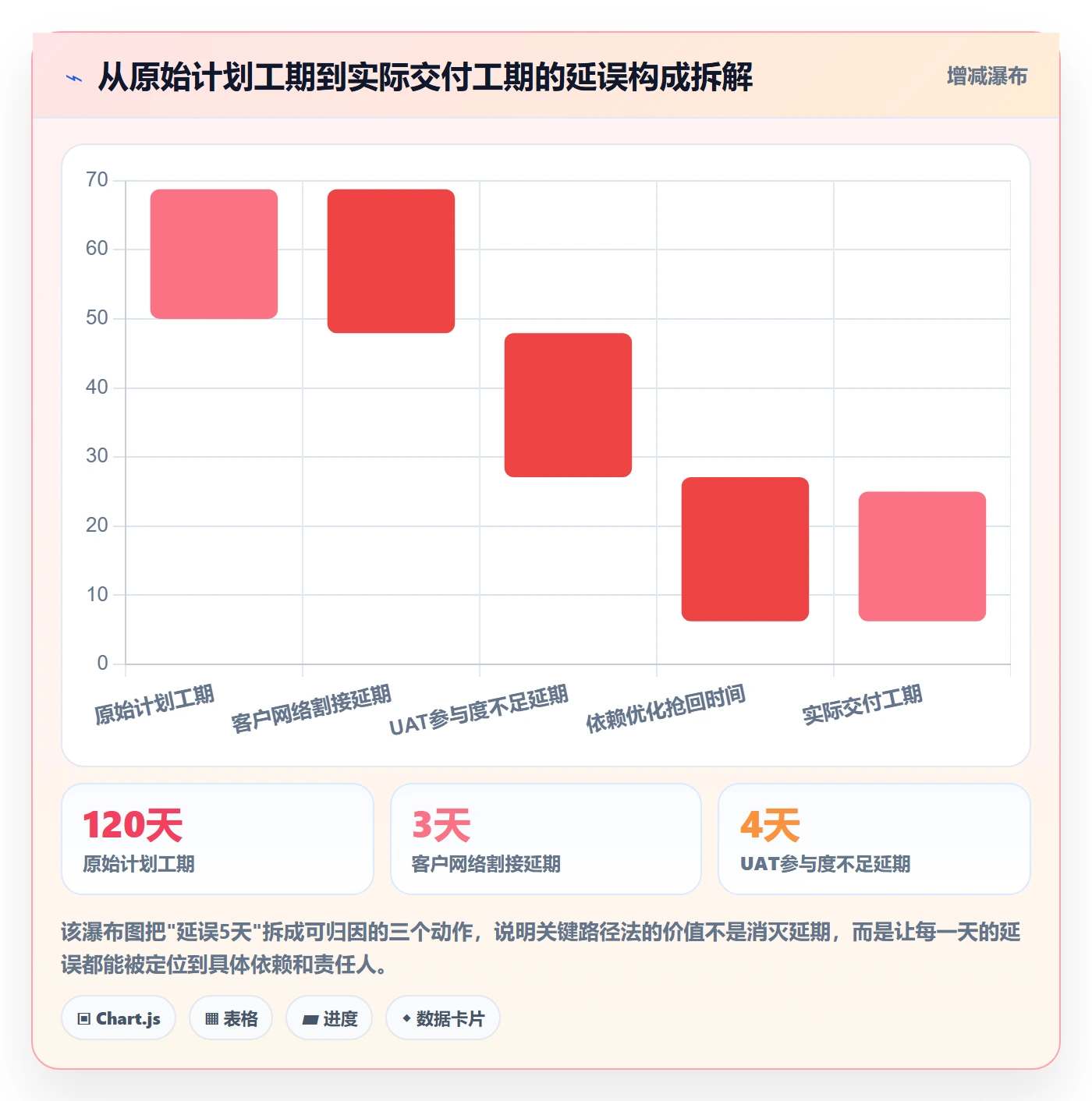 关键路径实操方法：实施团队提升任务依赖效率的入门指南方法与模板