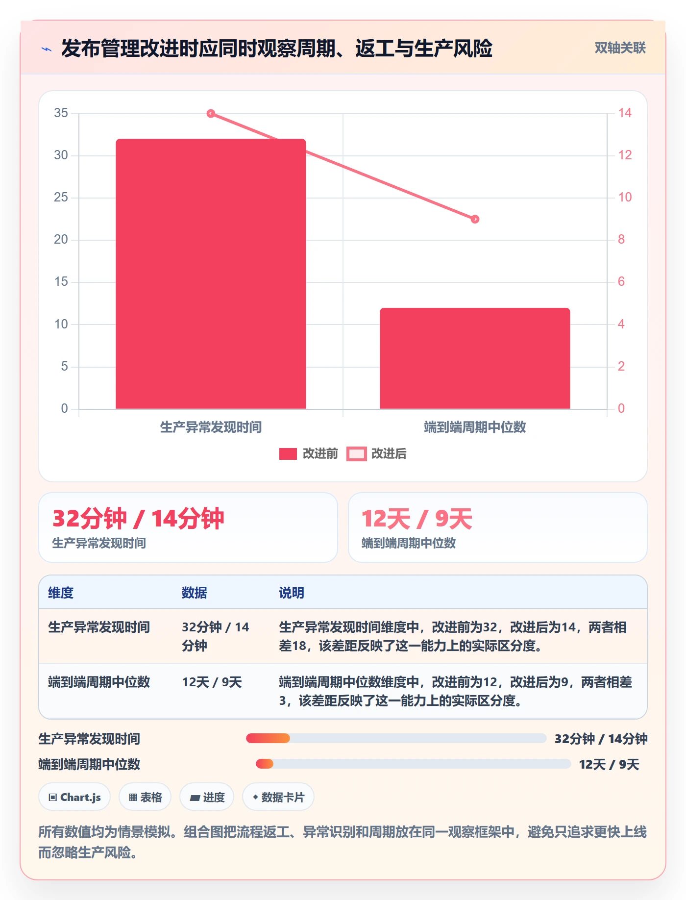 发布管理上线计划全流程:跨部门团队效率提升与一文讲清