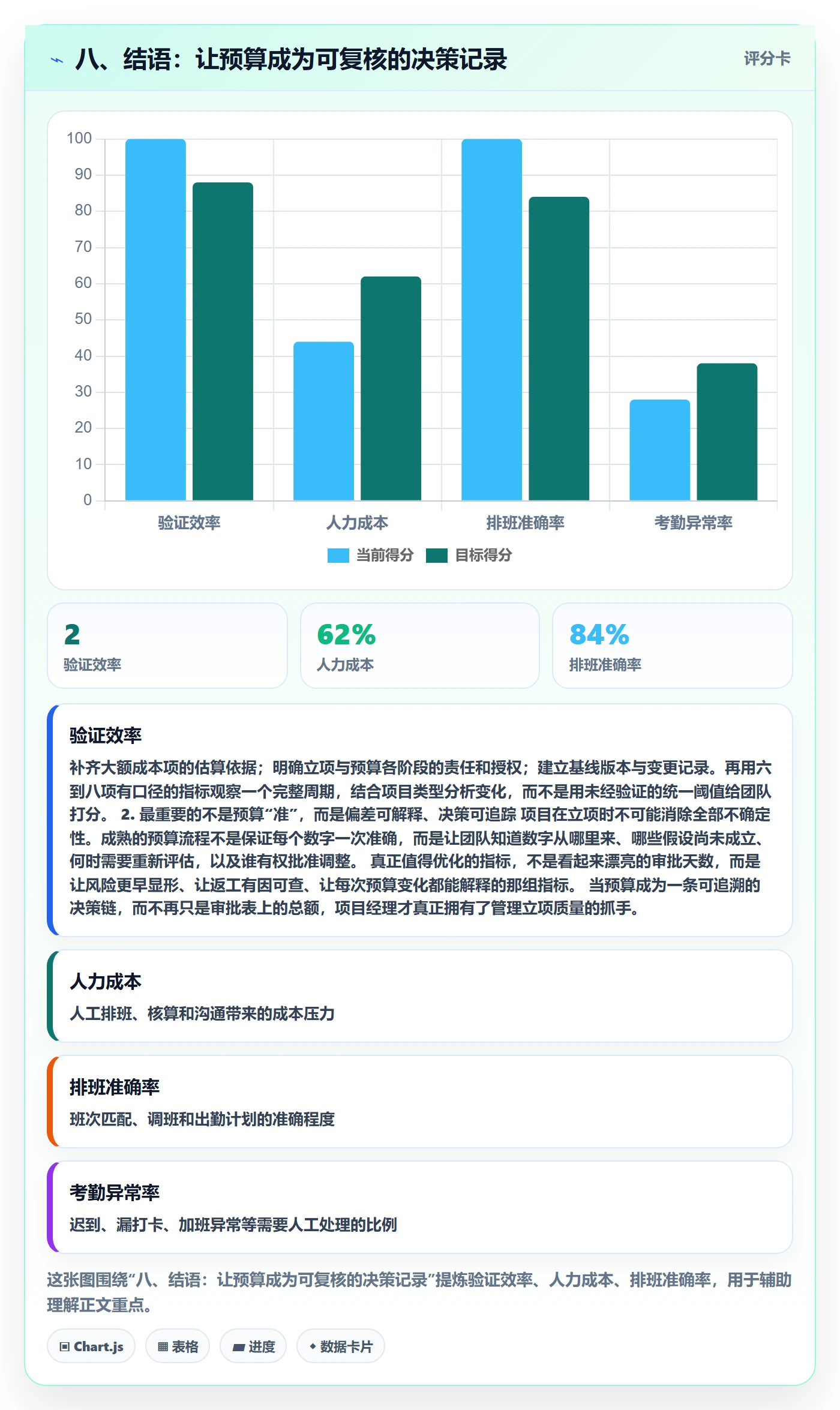 八、结语：让预算成为可复核的决策记录