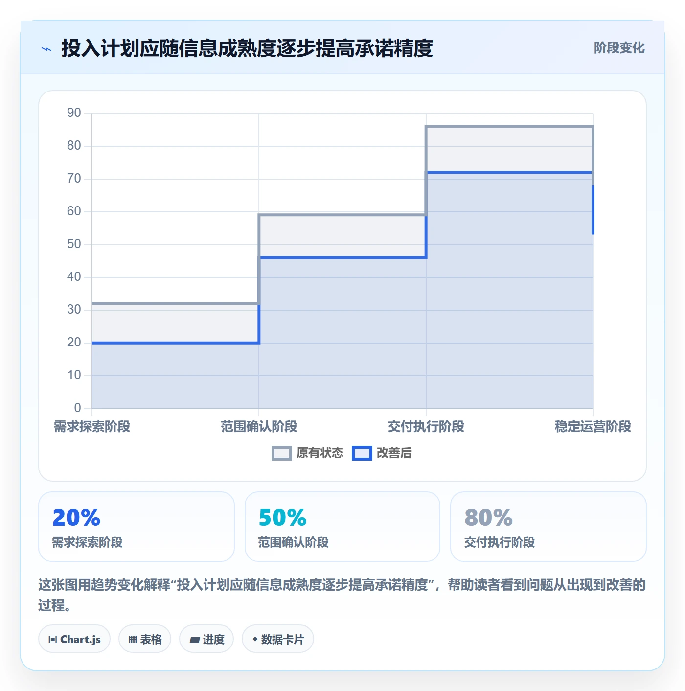 人力资源计划如何做好投入比例?跨部门团队制度设计与操作步骤