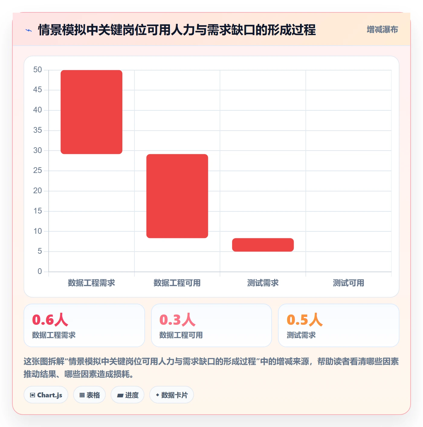 人员投入管理方法大全:项目经理人力资源计划流程优化落地清单