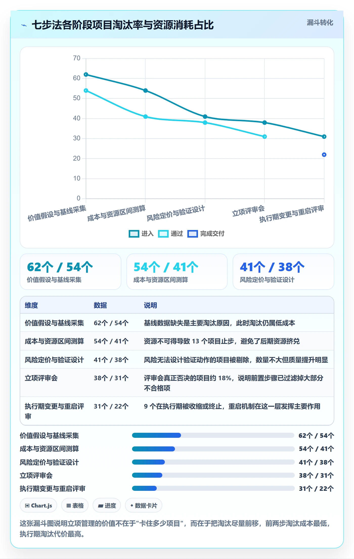 立项管理指南:产品经理如何做好项目立项,协同管理全流程