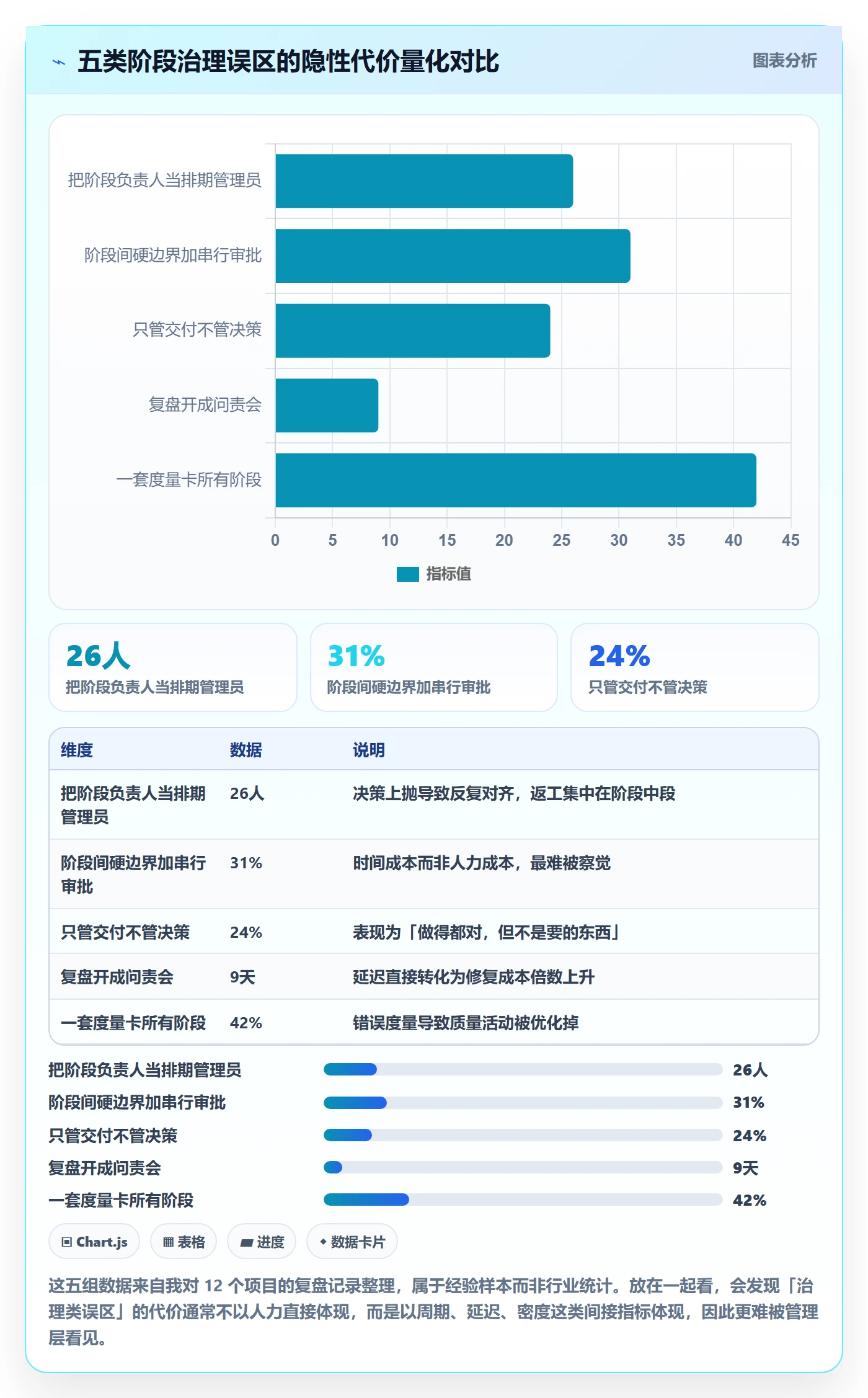 阶段负责人最佳实践:项目负责人项目阶段入门指南,常见问题