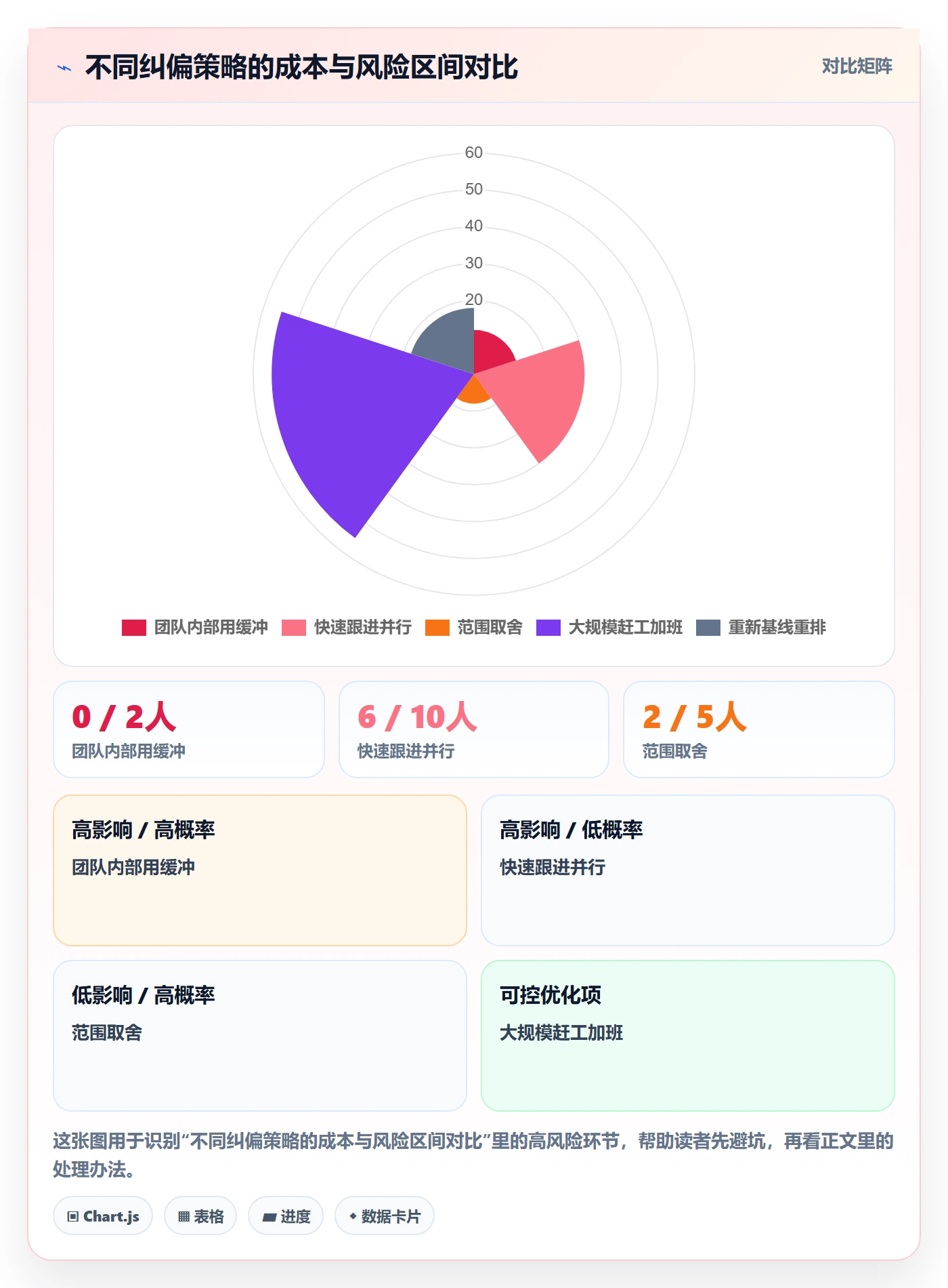 阶段进度管理指南:项目负责人如何做好进度管理,落地方案全流程