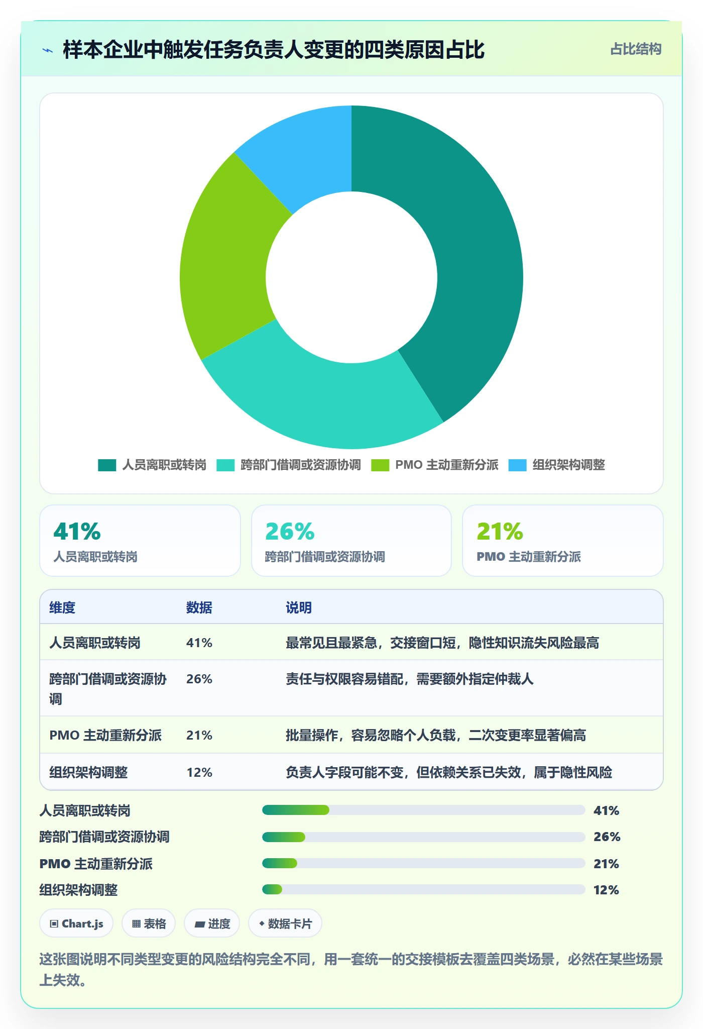 任务负责人变更落地方案:PMO开展任务分派的入门指南案例解析