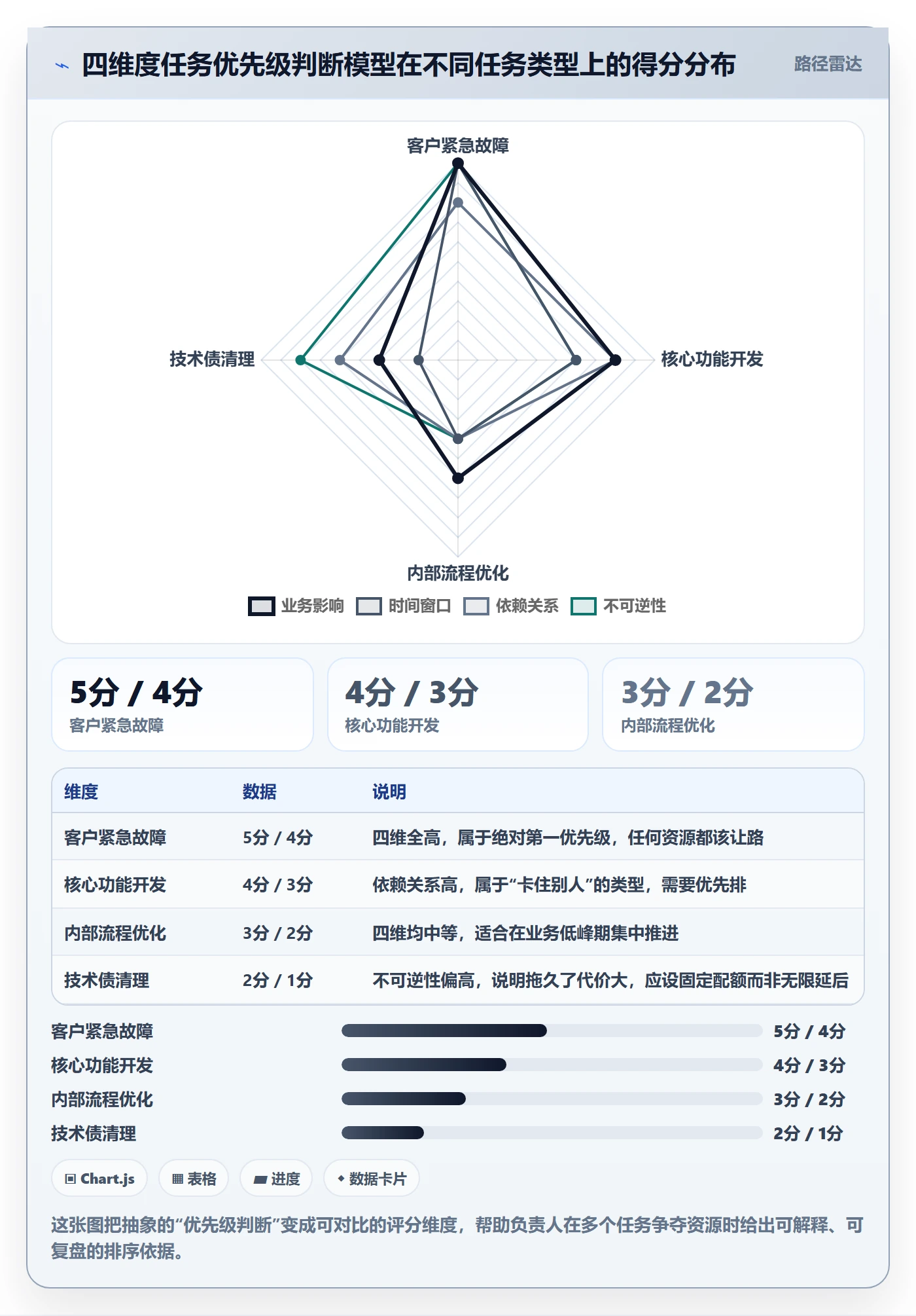 负责人管理指南:企业管理者如何做好任务管理,效率提升全流程