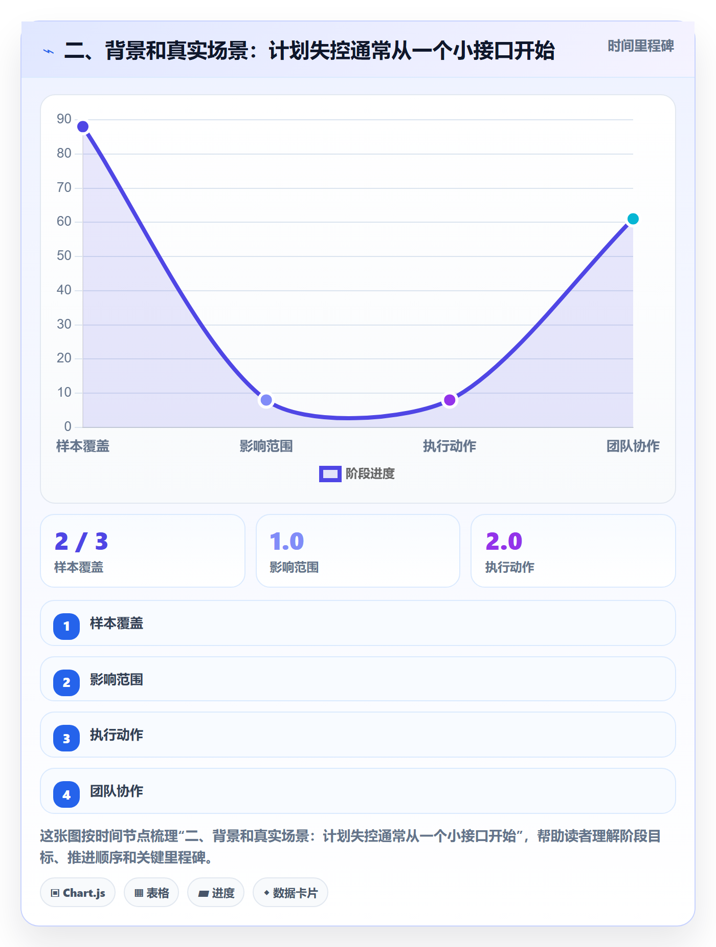 二、背景和真实场景:计划失控通常从一个小接口开始
