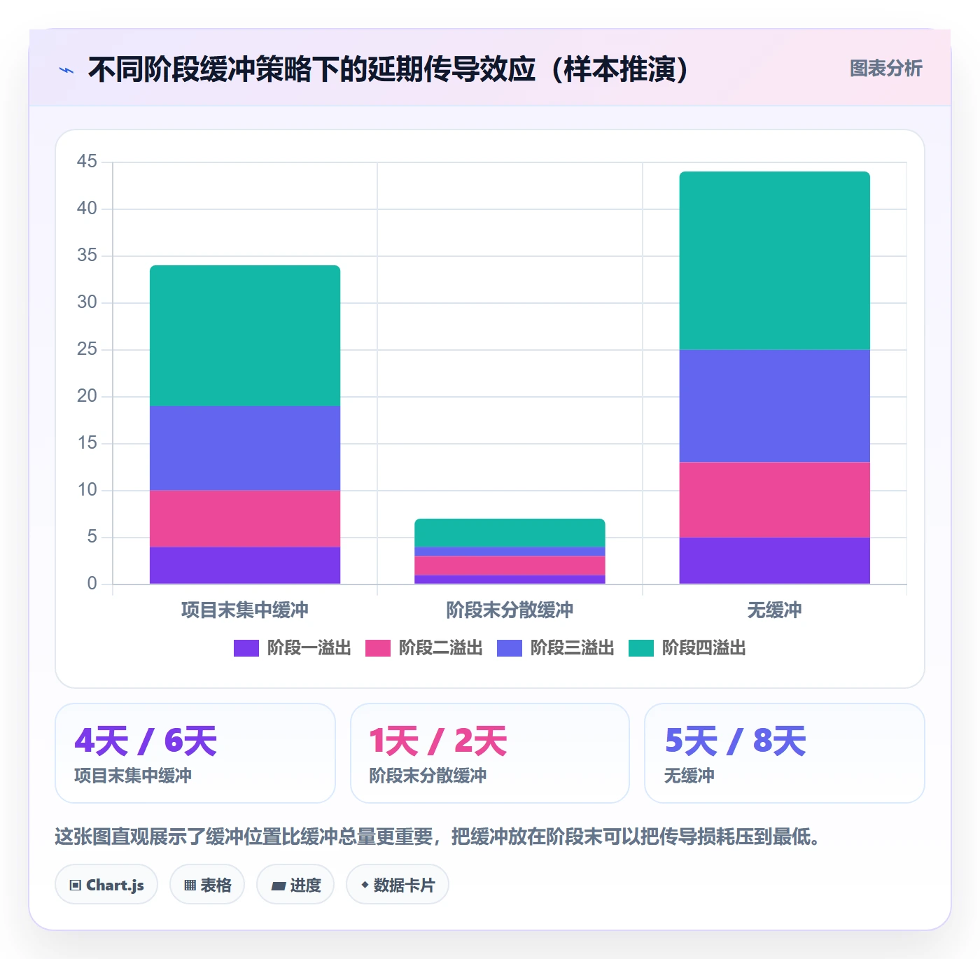 阶段计划管理方法大全:项目经理项目规划制度设计落地清单