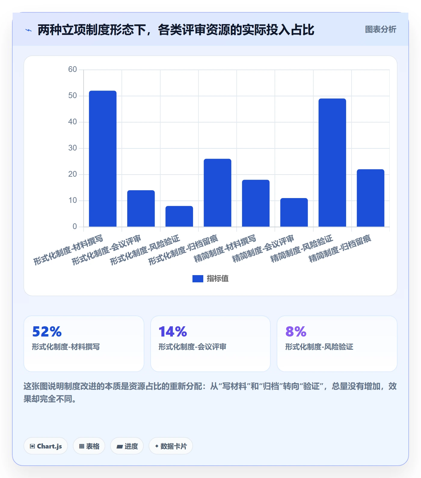 项目负责人最佳实践:产品经理项目立项制度设计,常见问题