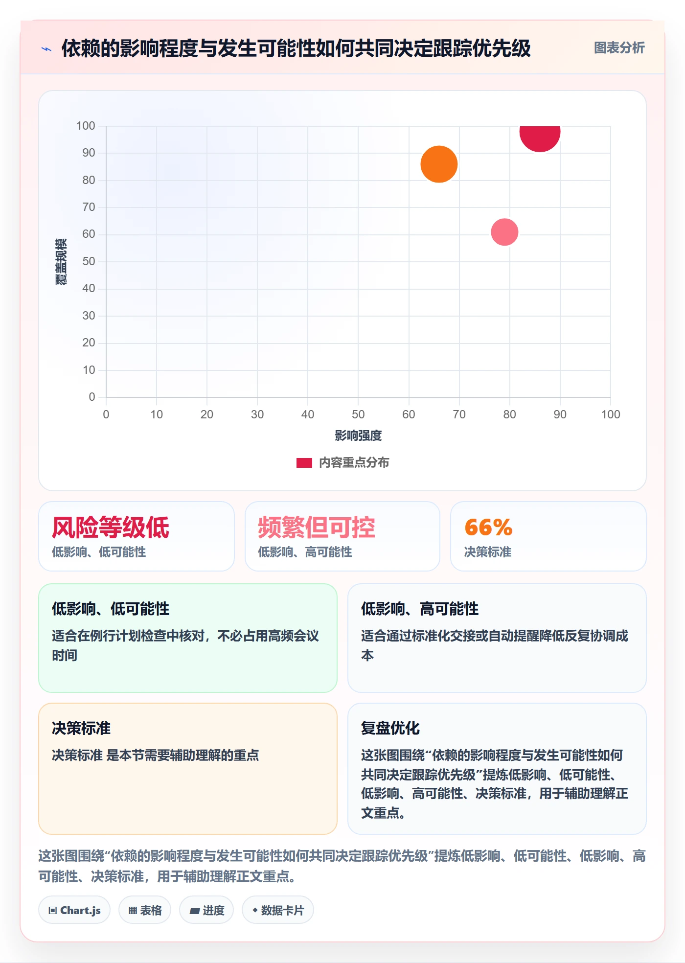 依赖关系实操方法:跨部门团队提升甘特图效率的入门指南方法与模板