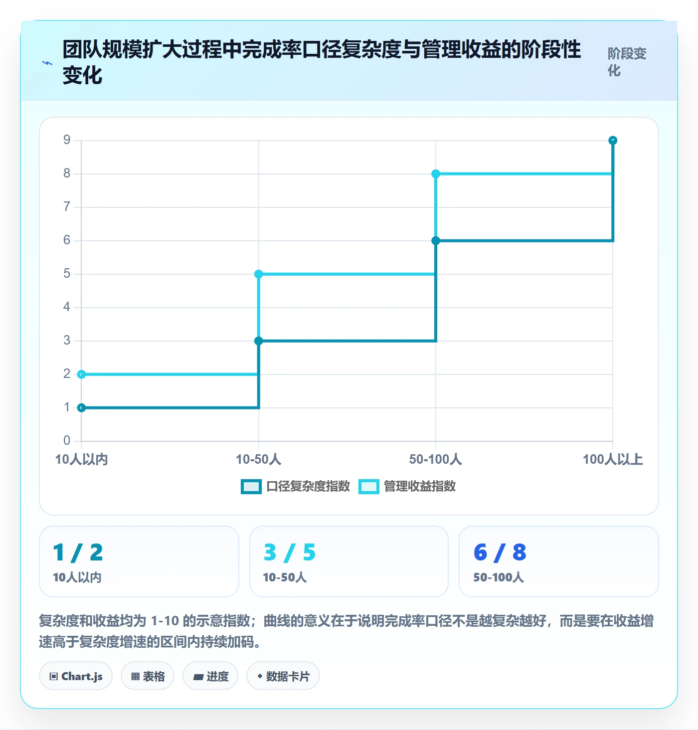 完成率最佳实践:产品经理进度管理入门指南,常见问题