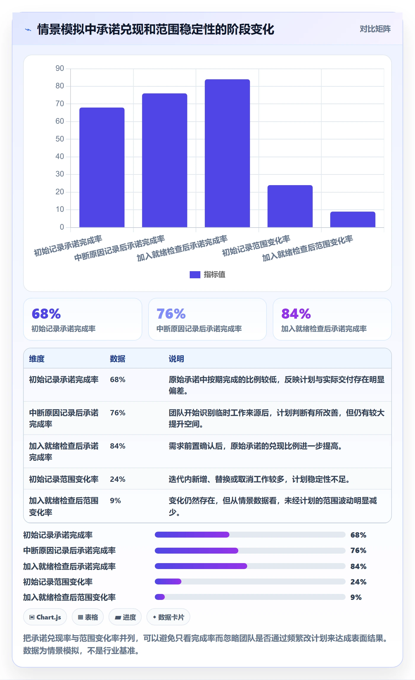 迭代任务流程与规范：产品经理迭代管理制度设计关键指标