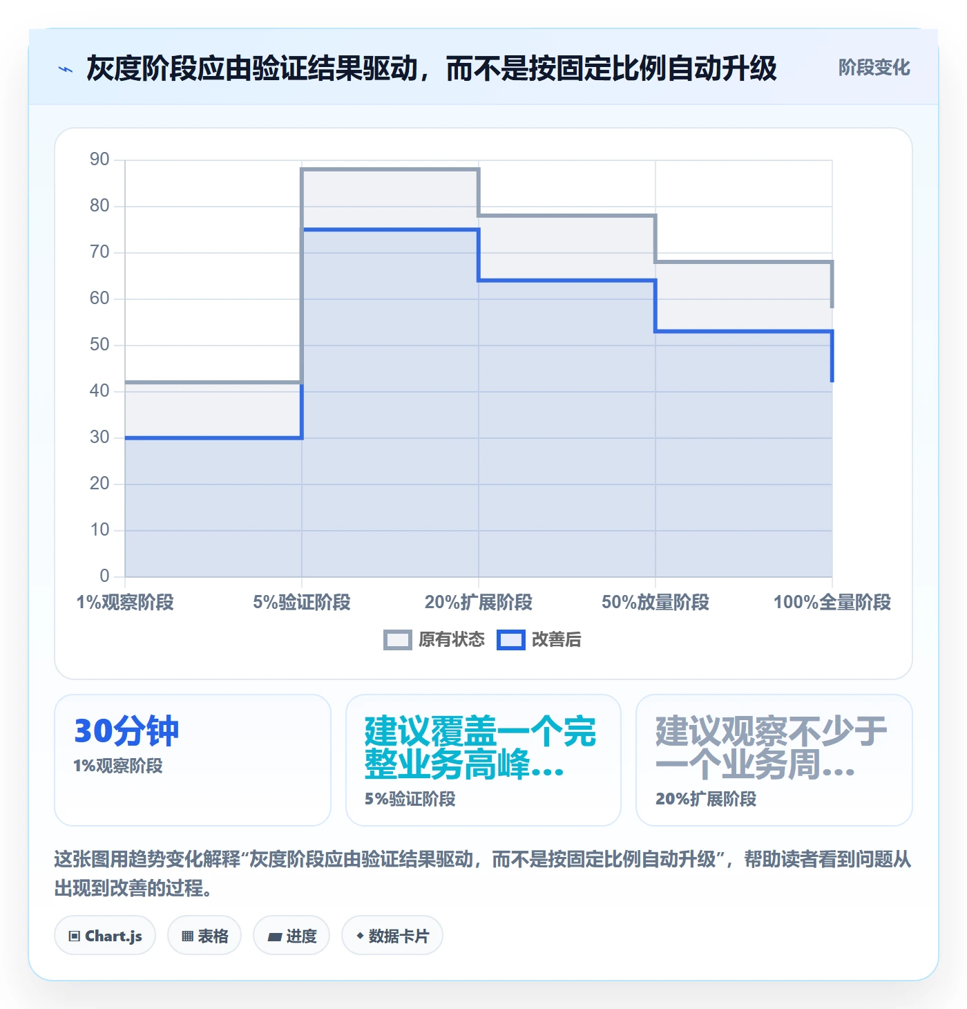 发布管理如何做好灰度发布？PMO实操方法与操作步骤