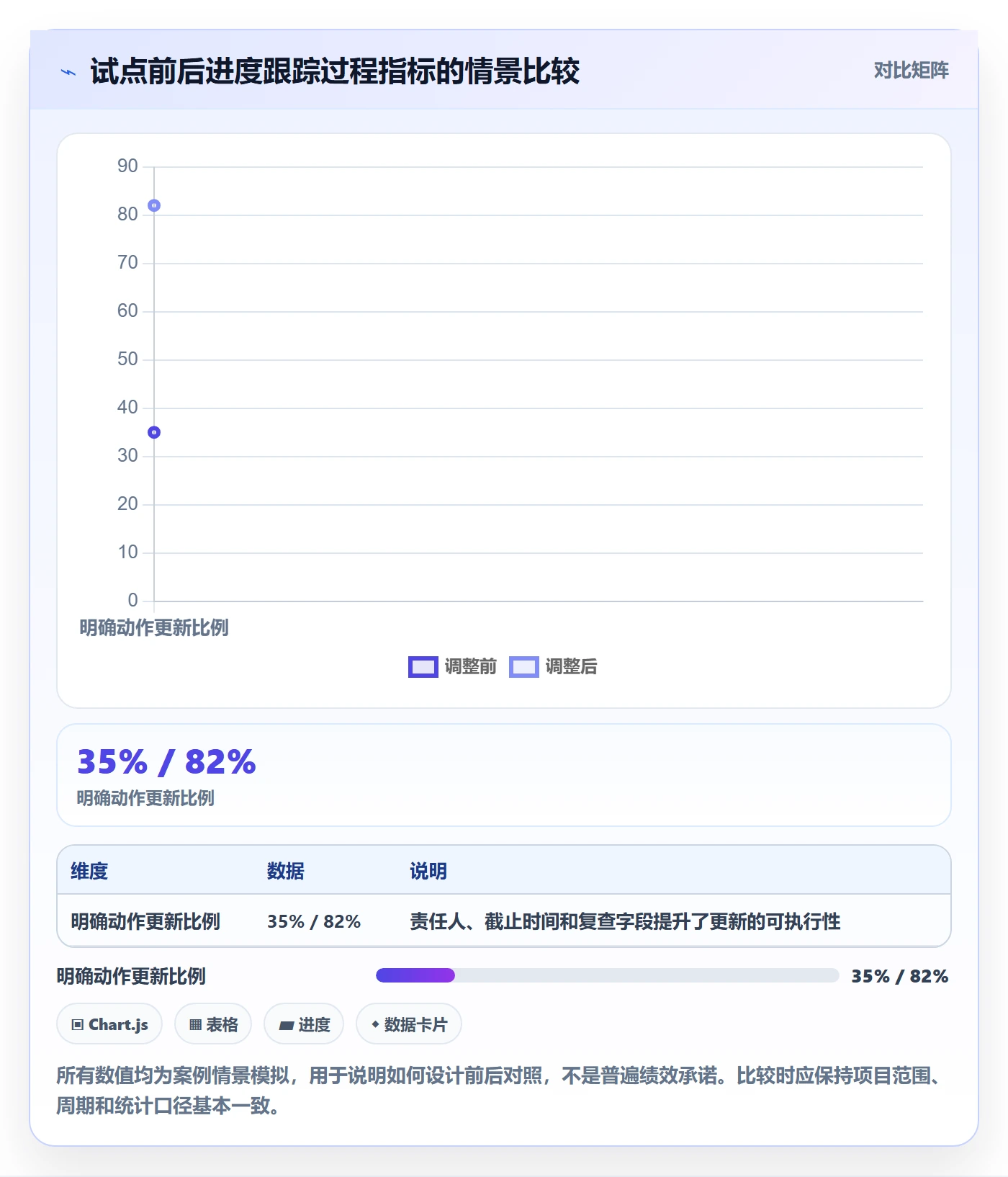 更新记录管理方法大全:项目负责人进度跟踪效率提升落地清单