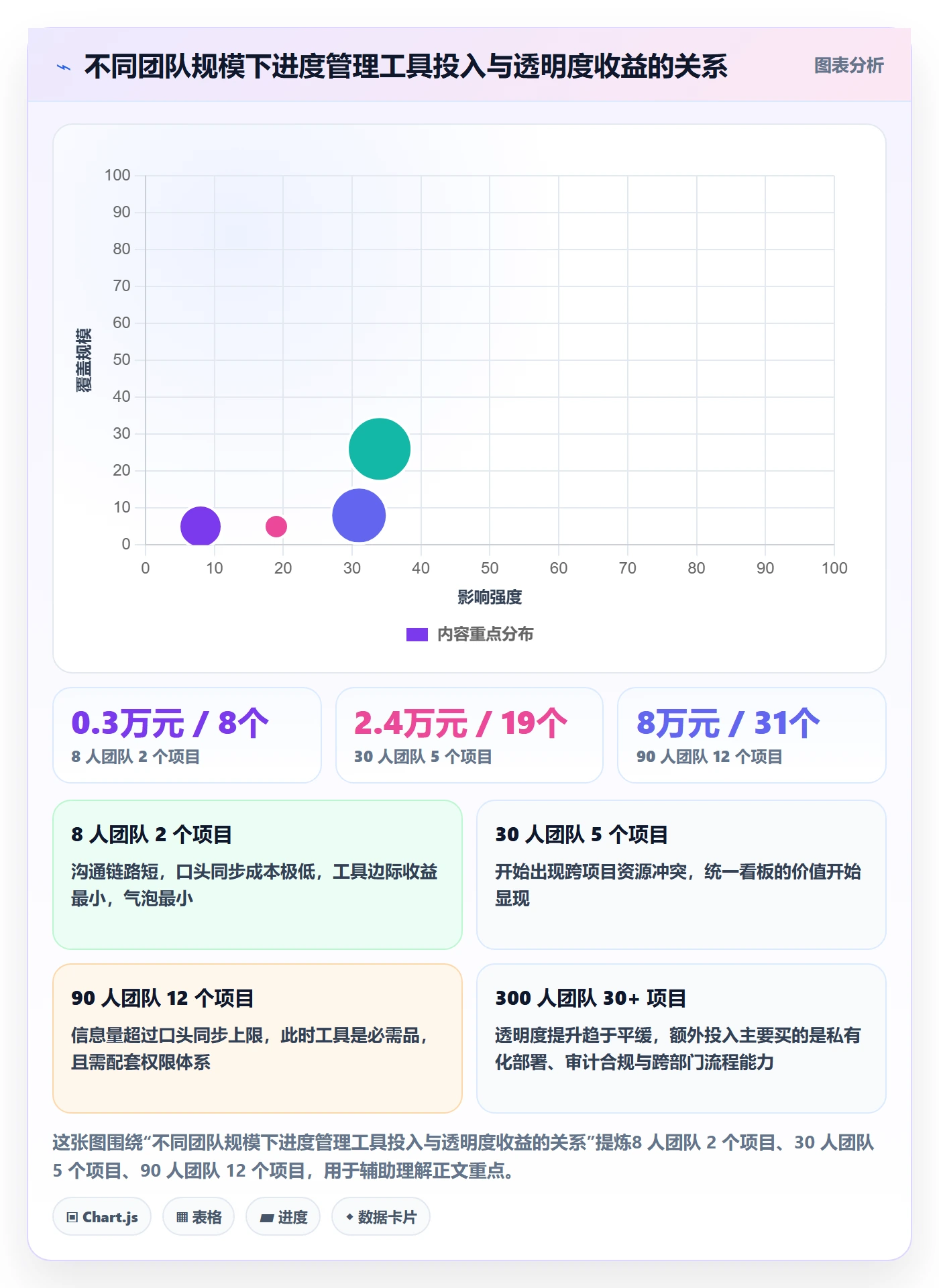 计划进度怎么做？项目负责人制度设计：进度管理从0到1