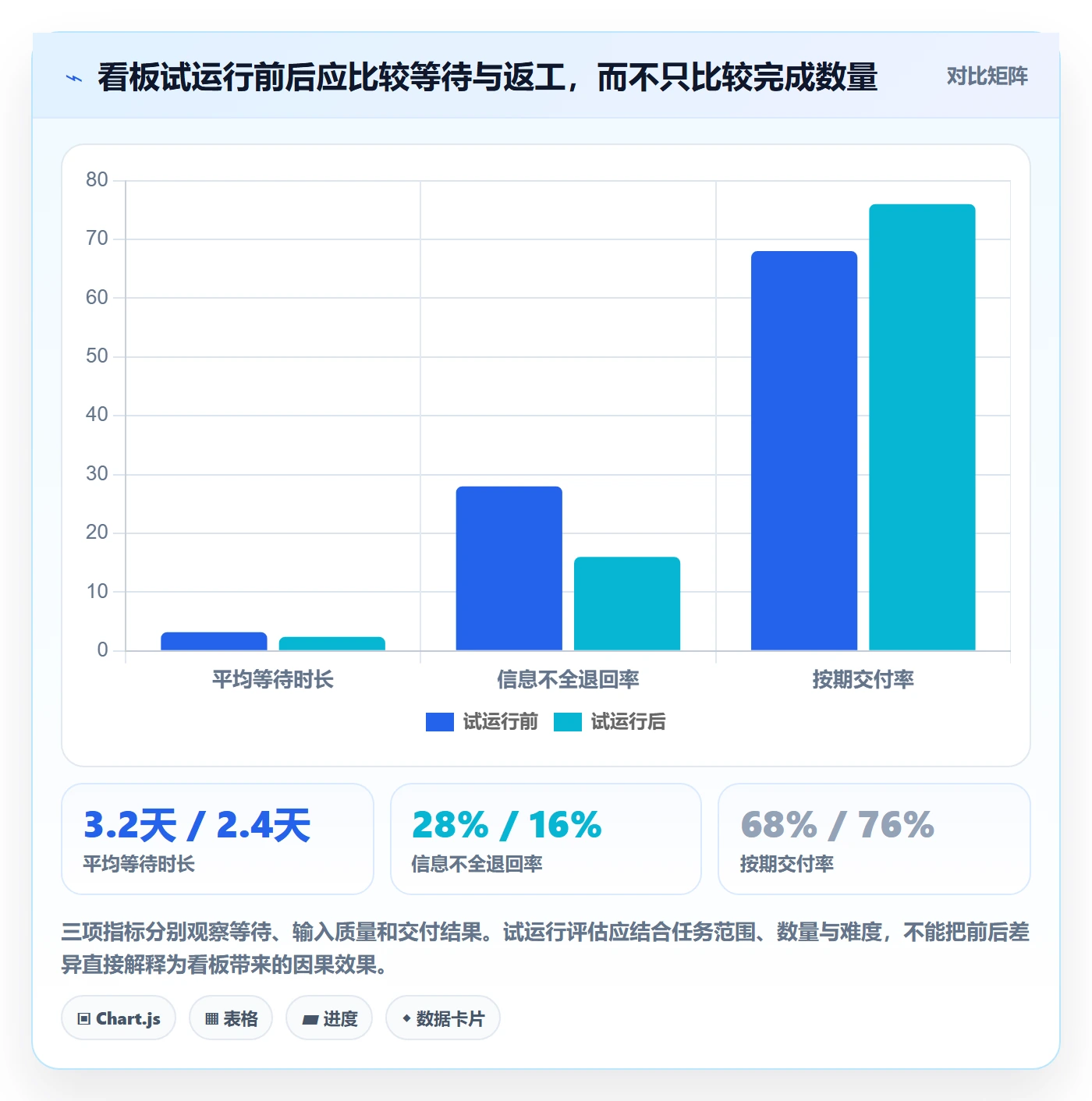 卡片怎么做？跨部门团队效率提升：看板从0到1