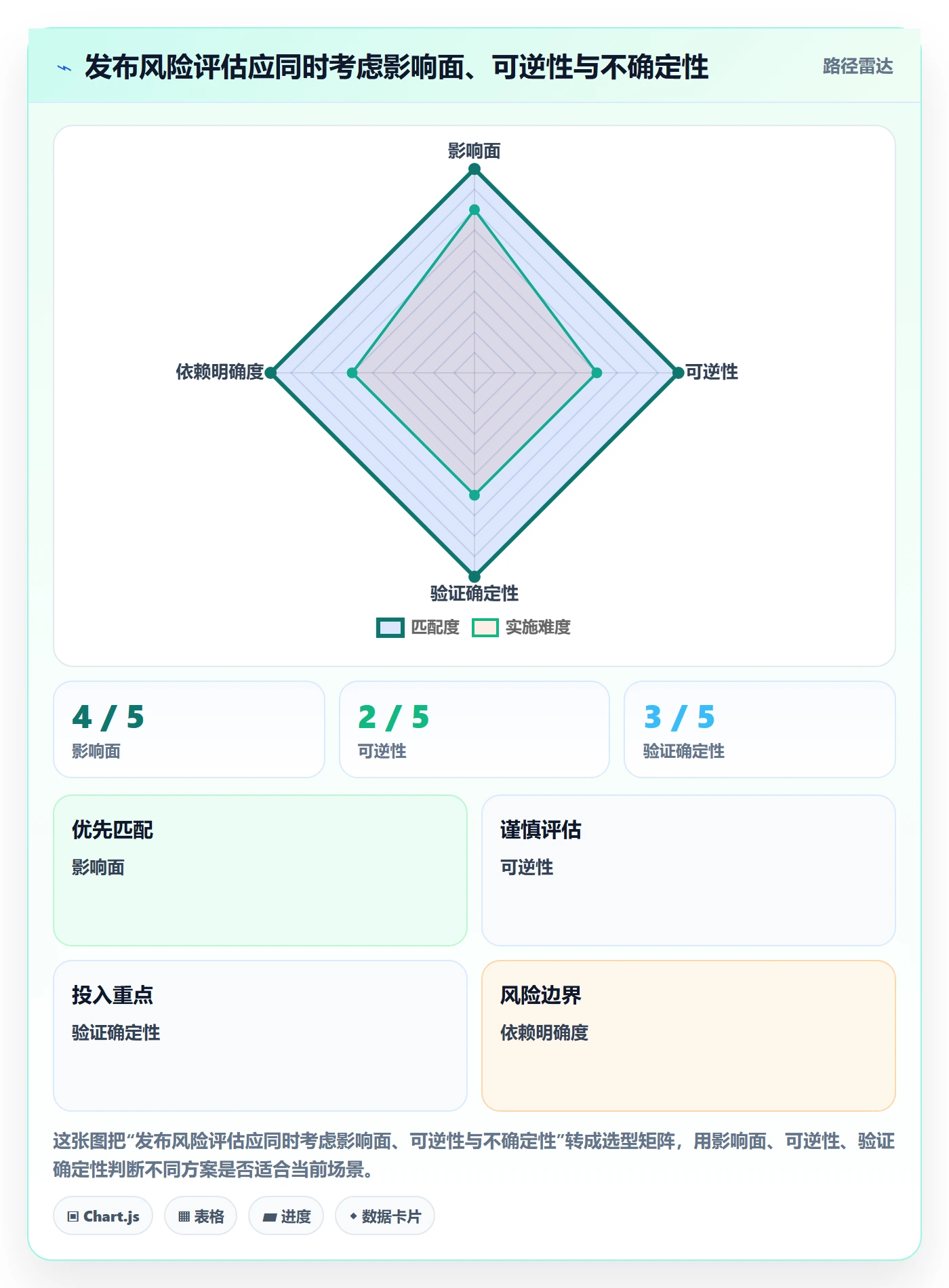 上线落地方案:项目成员开展发布管理的制度设计案例解析