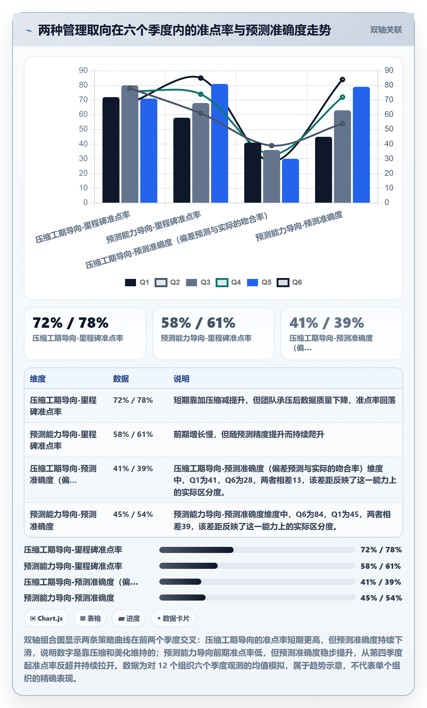 进度管理如何做好任务进度?PMO效率提升与操作步骤