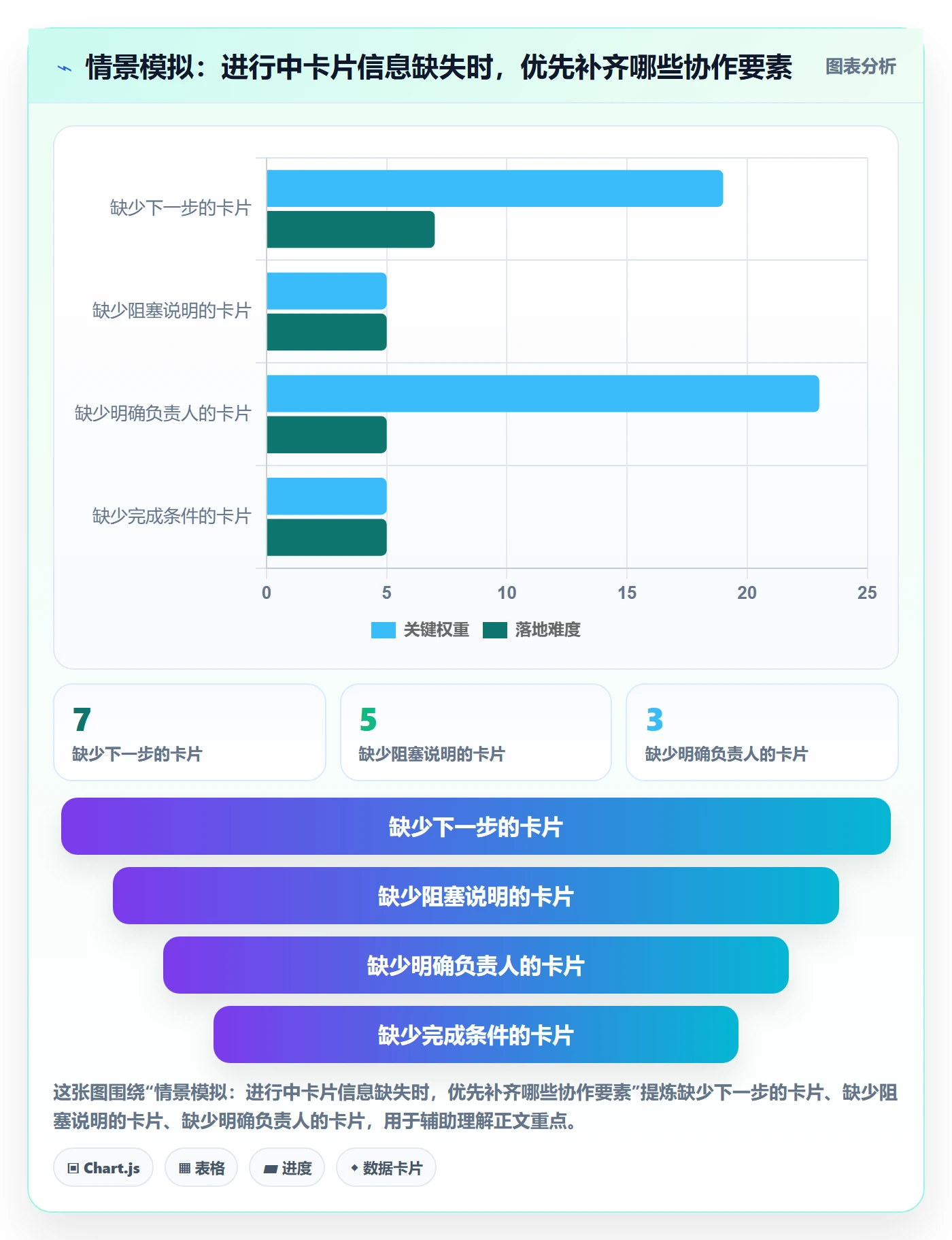看板进行中教程:项目成员入门指南,避坑指南