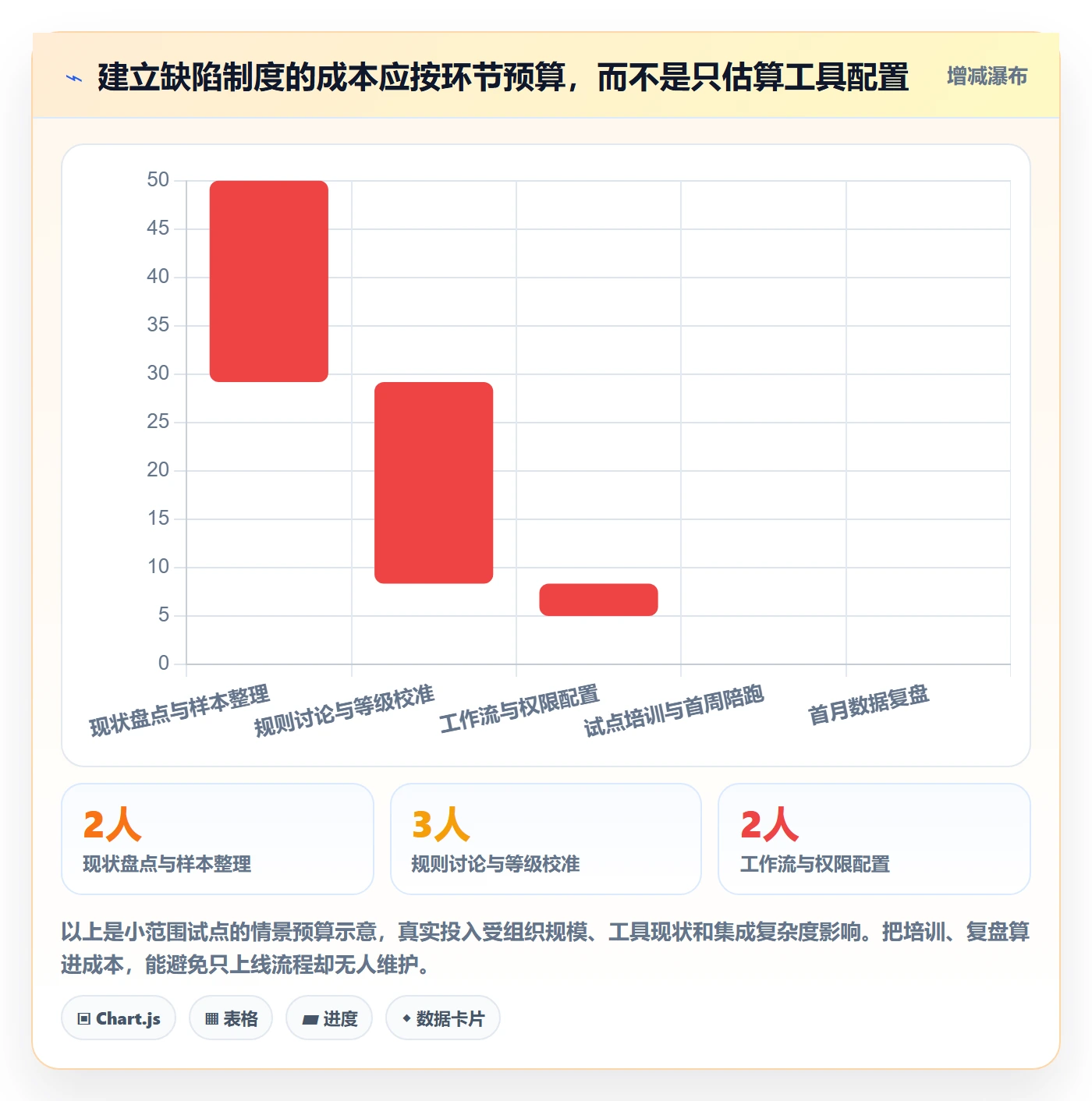 修复怎么做?研发团队制度设计:Bug / 缺陷从0到1