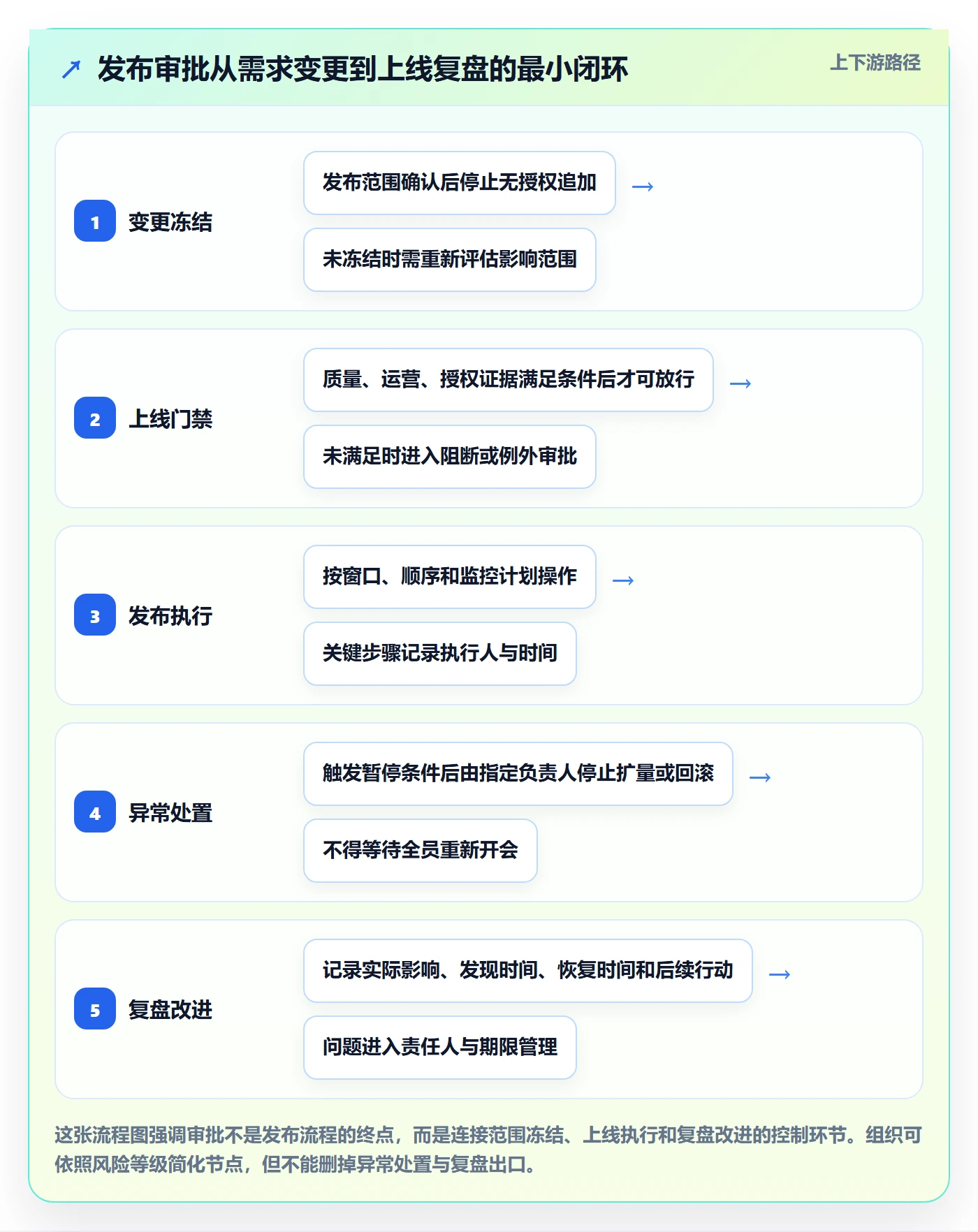 发布管理发布审批教程：PMO入门指南，避坑指南
