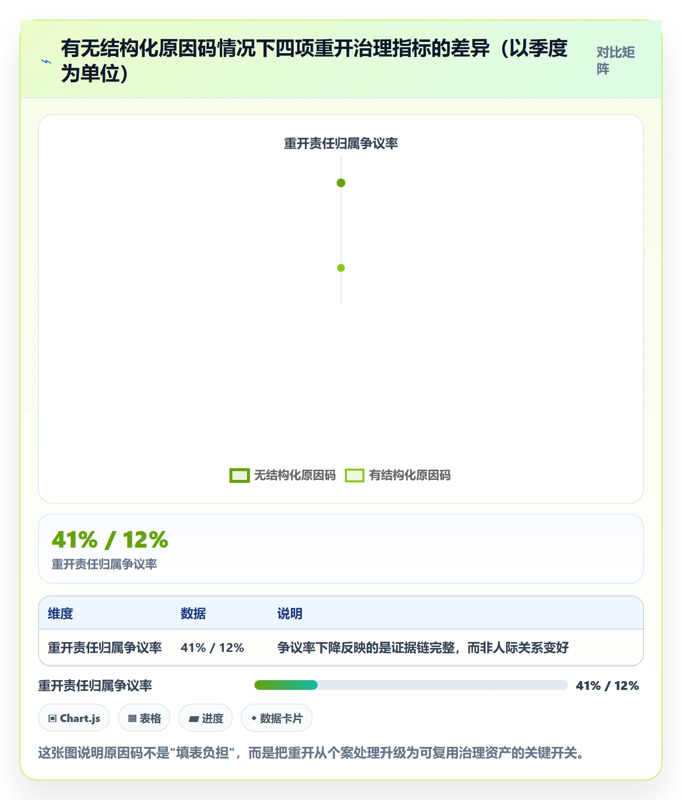 任务执行如何做好重开?PMO风险控制与操作步骤