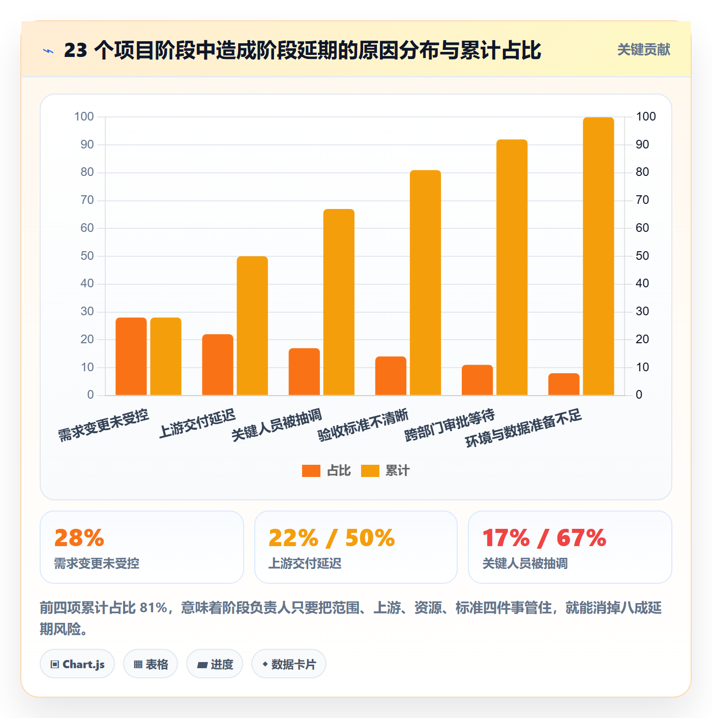 项目阶段如何做好阶段负责人?项目成员实操方法与操作步骤