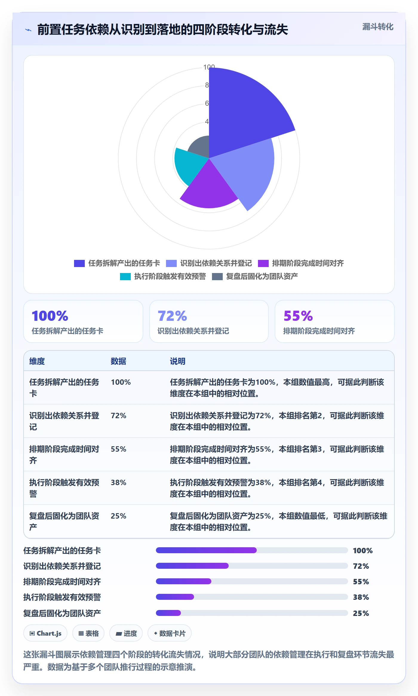 前置任务落地方案：研发团队开展任务依赖的落地方案案例解析