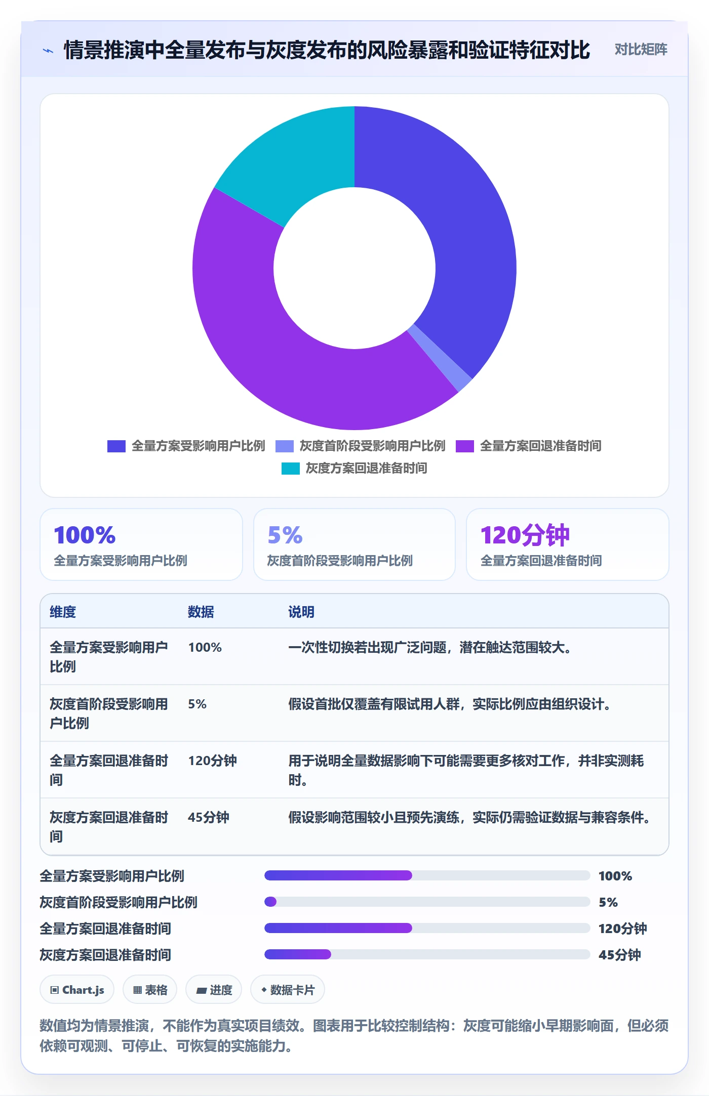 上线管理方法大全:项目经理发布管理落地方案落地清单