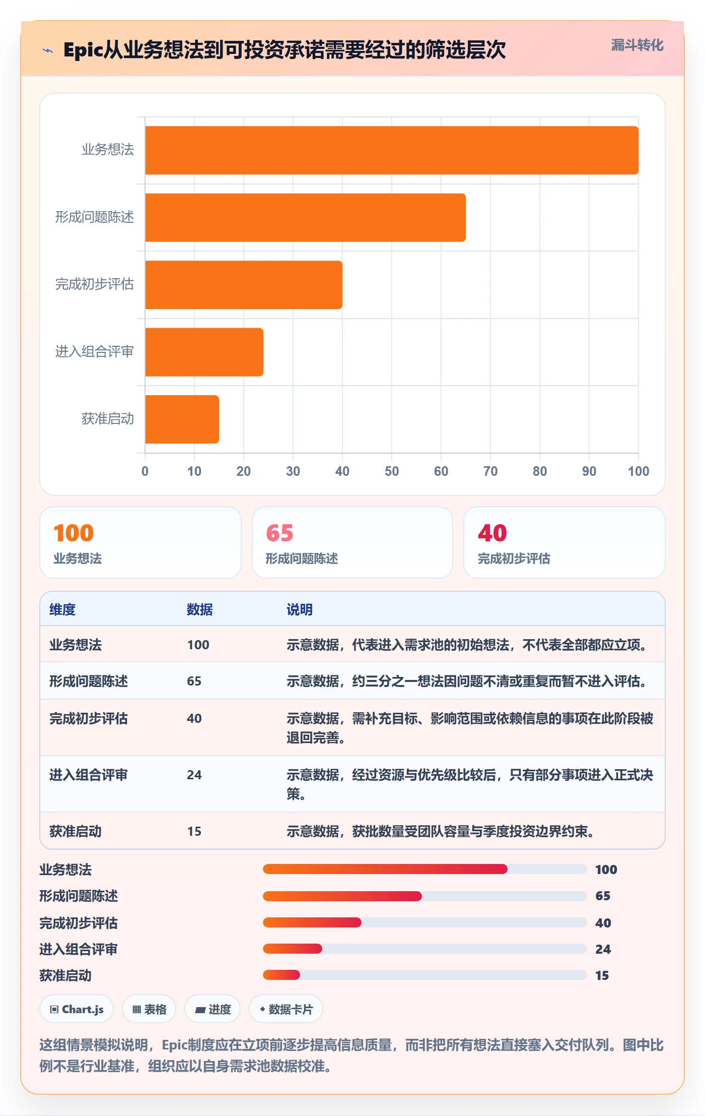 产品需求Epic全流程：PMO制度设计与一文讲清
