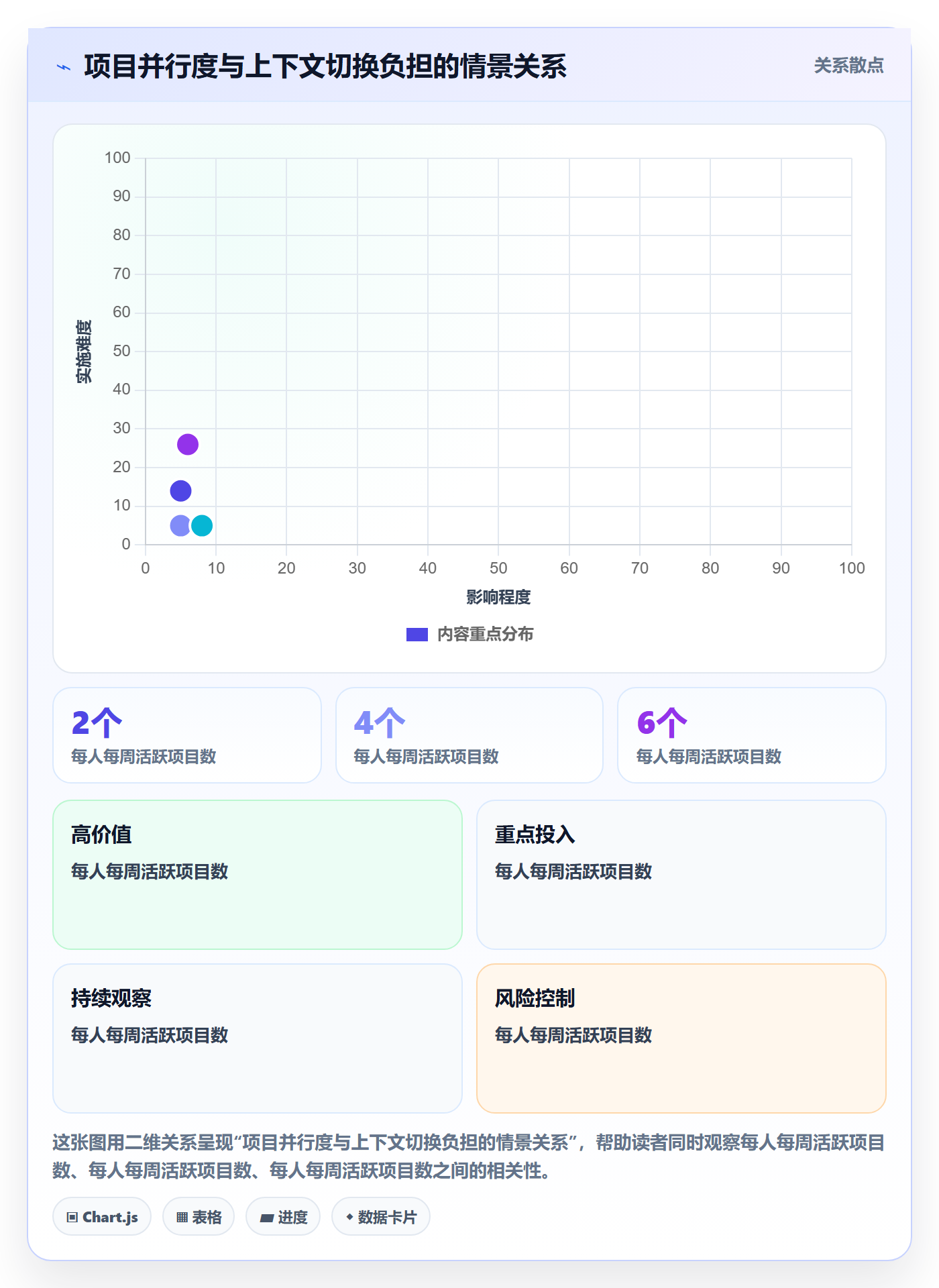资源分配实操方法：实施团队提升资源管理效率的入门指南方法与模板