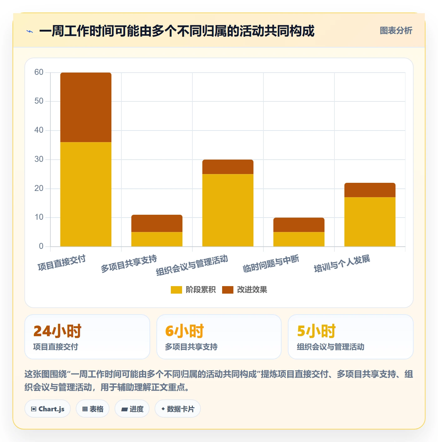 工时管理如何做好实际工时?PMO实操方法与操作步骤