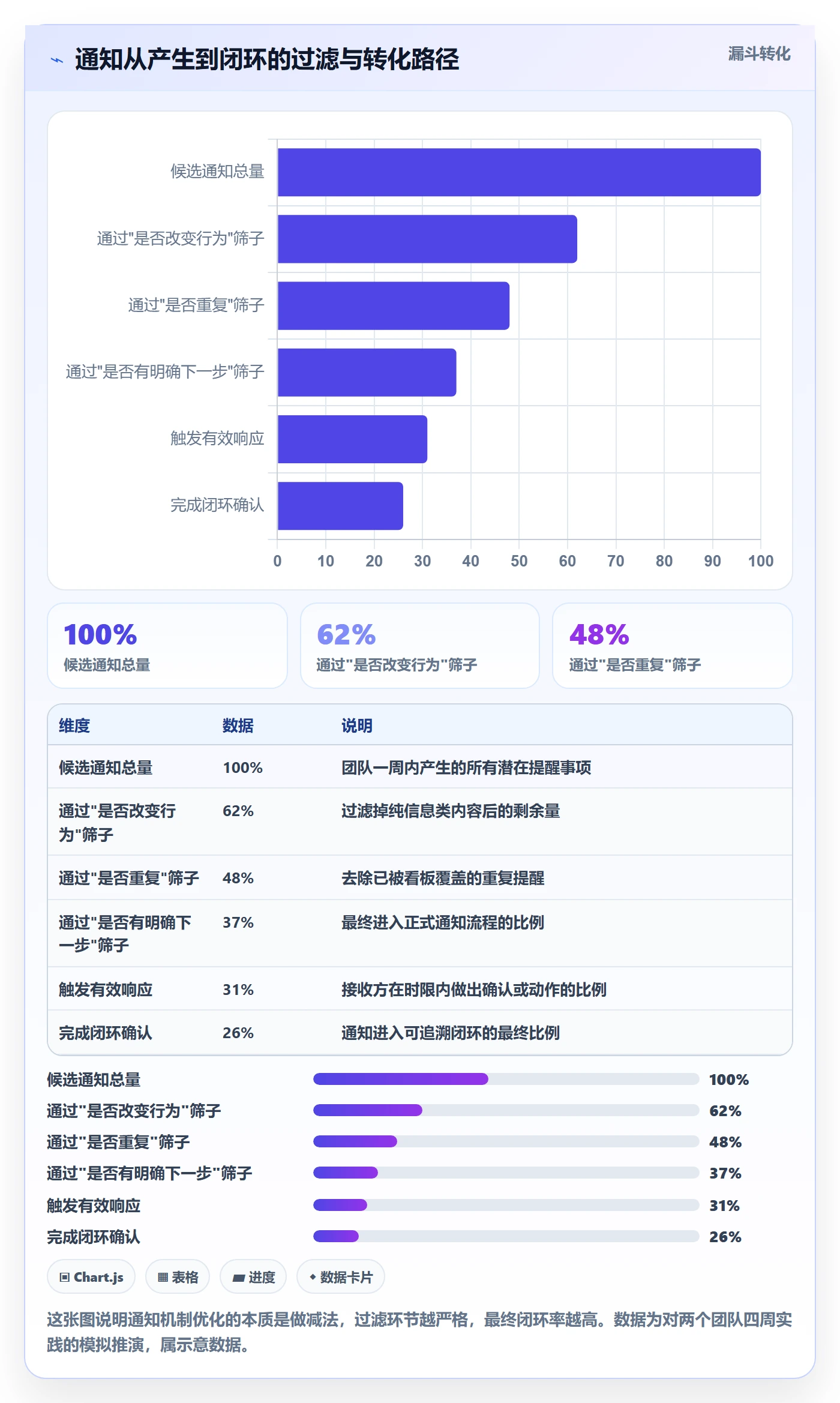 消息通知最佳实践:跨部门团队任务提醒协同管理,常见问题
