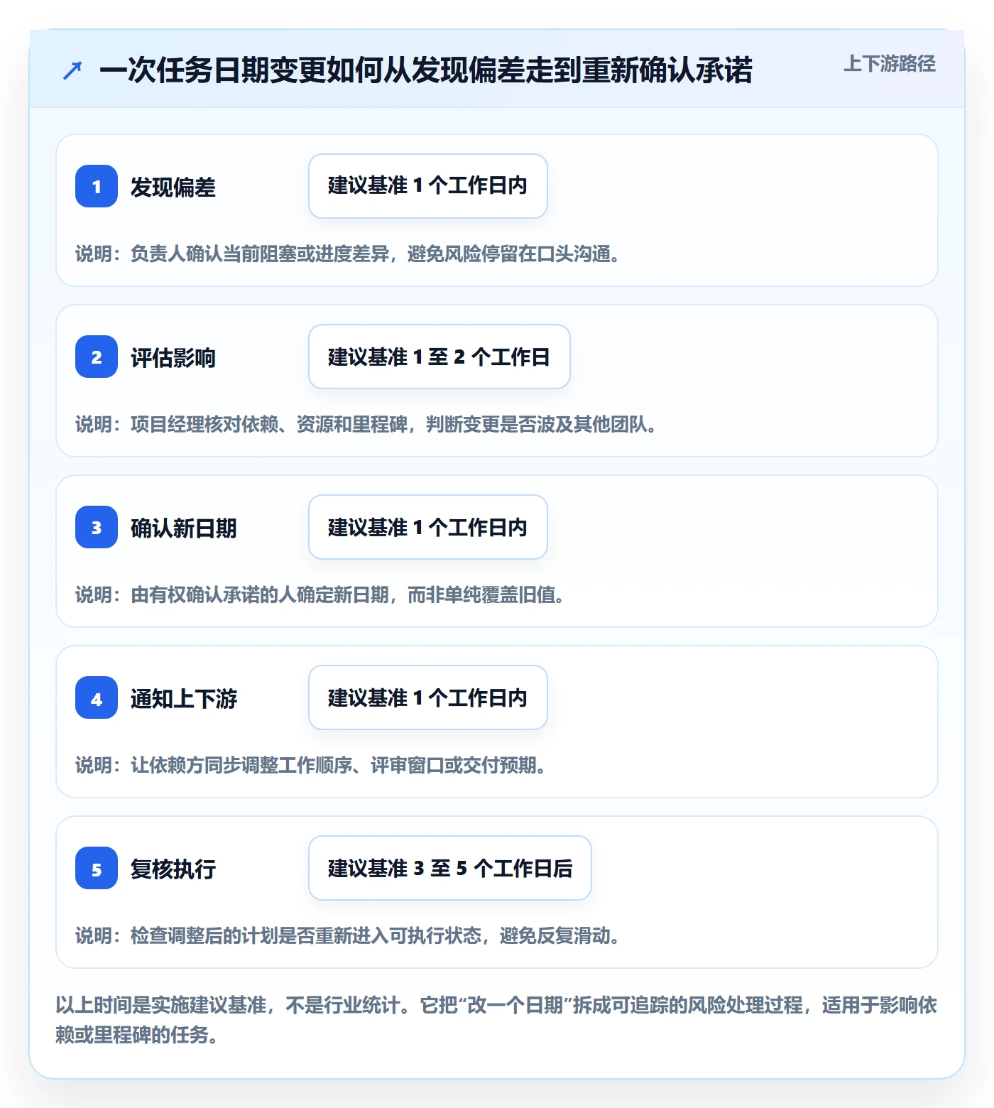 任务日历怎么做?企业管理者实操方法:日历视图从0到1