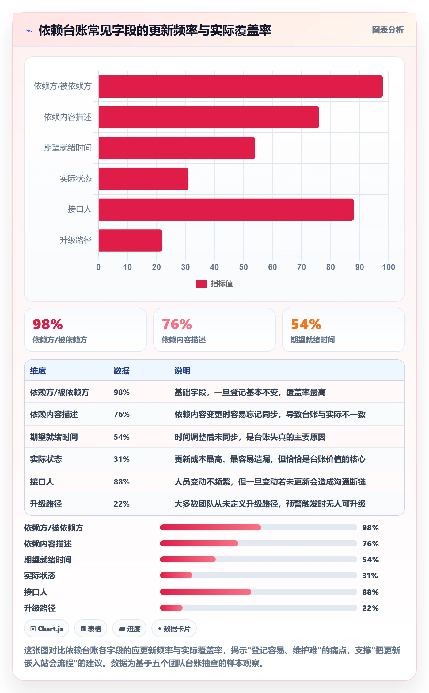 依赖关系管理指南:研发团队如何做好任务依赖,协同管理全流程