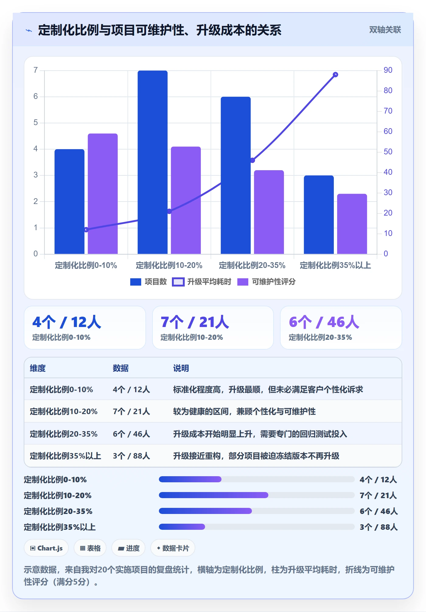 工作范围怎么做？实施团队协同管理：项目范围从0到1