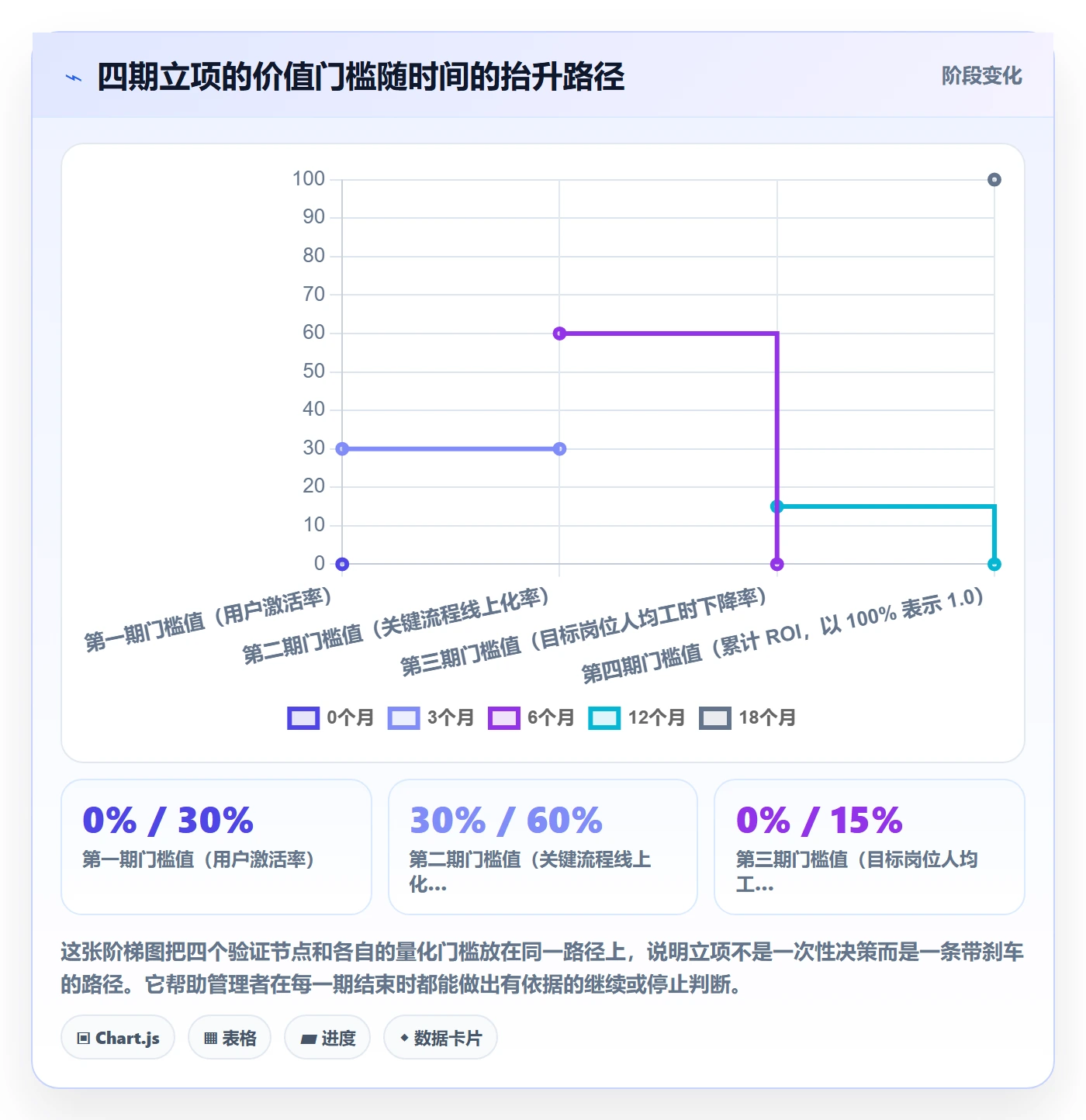 项目价值落地方案:企业管理者开展项目立项的数据分析案例解析