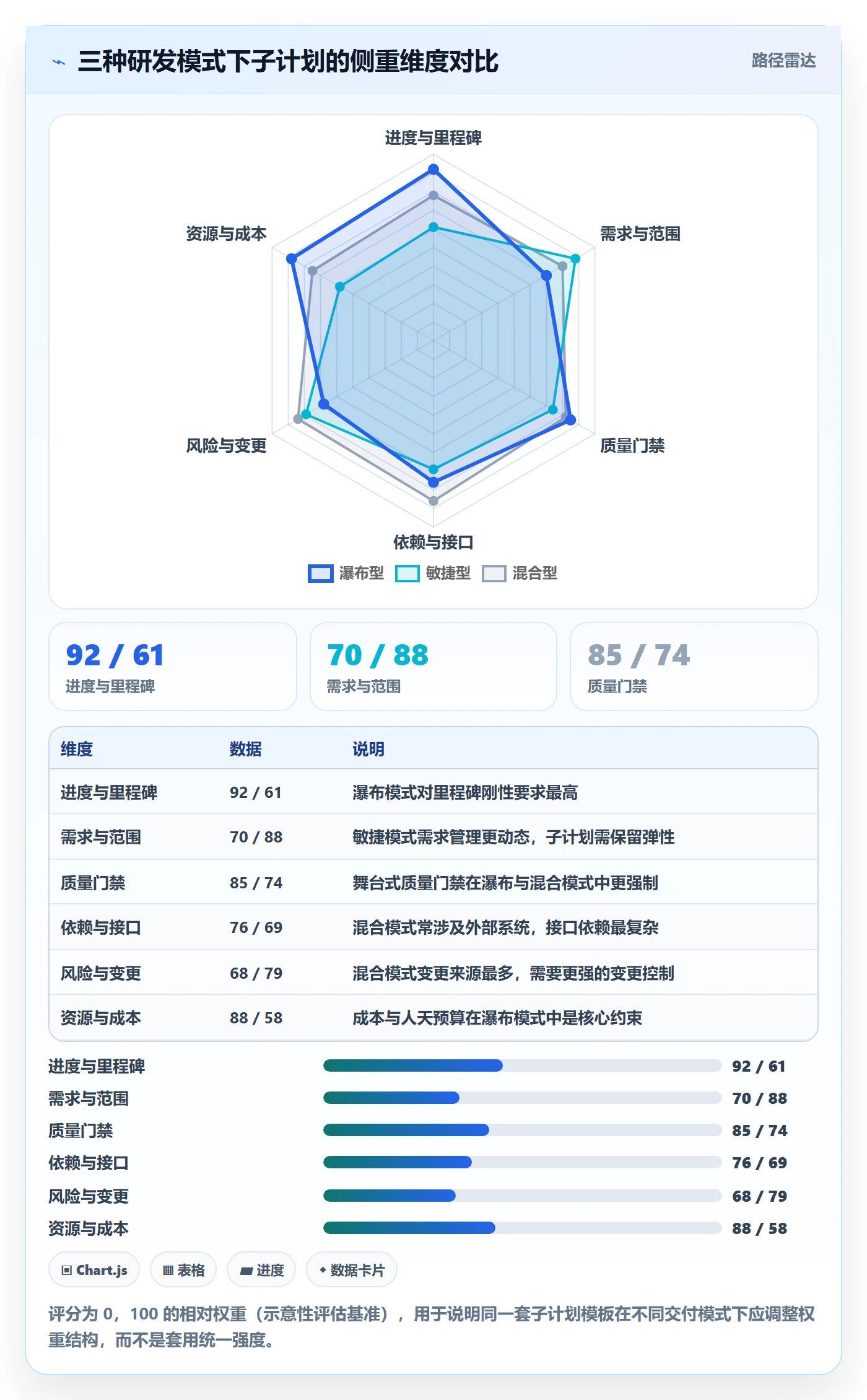 项目规划子计划全流程：研发团队最佳实践与一文讲清