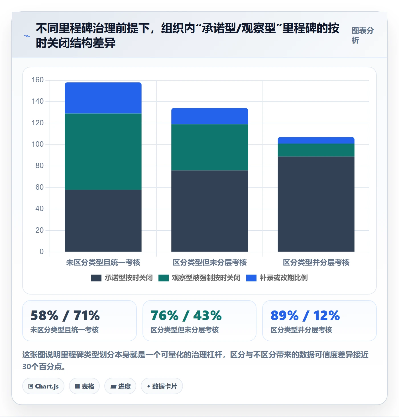 里程碑最佳实践：项目成员里程碑落地方案，常见问题